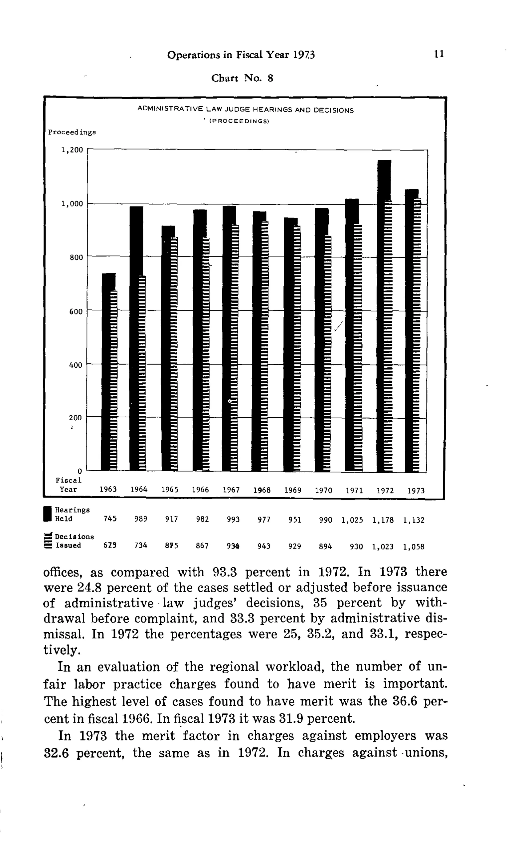 Source page 24 of NLRB FY1973 annual report