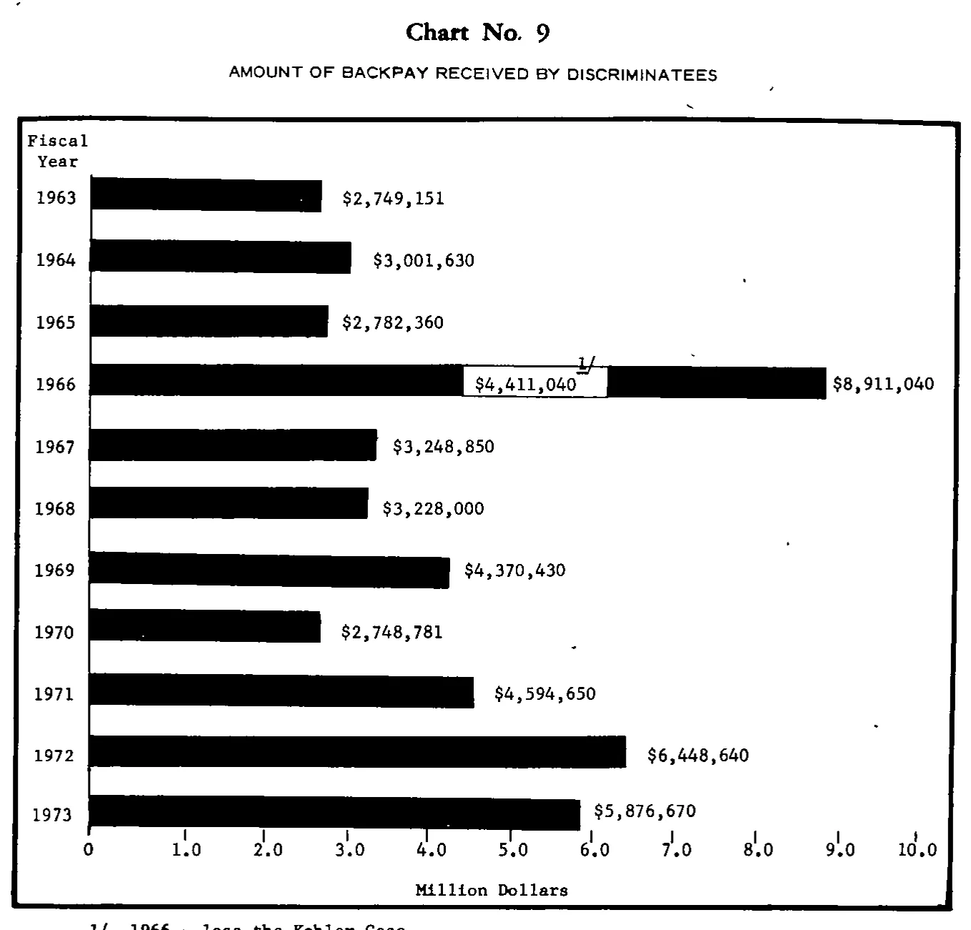 Source page 25 of NLRB FY1973 annual report