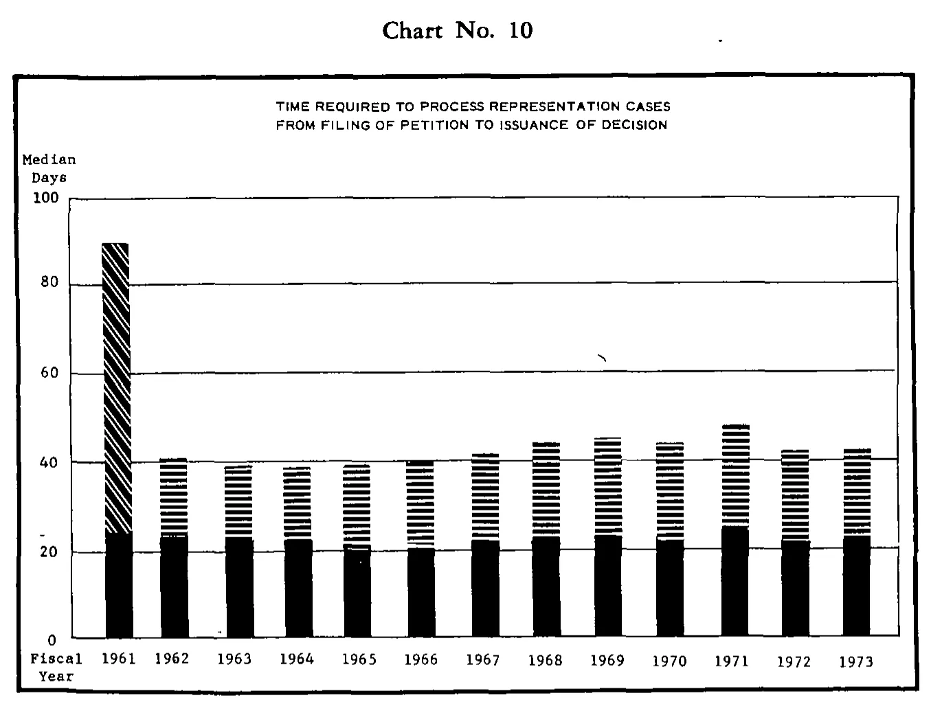 Source page 26 of NLRB FY1973 annual report