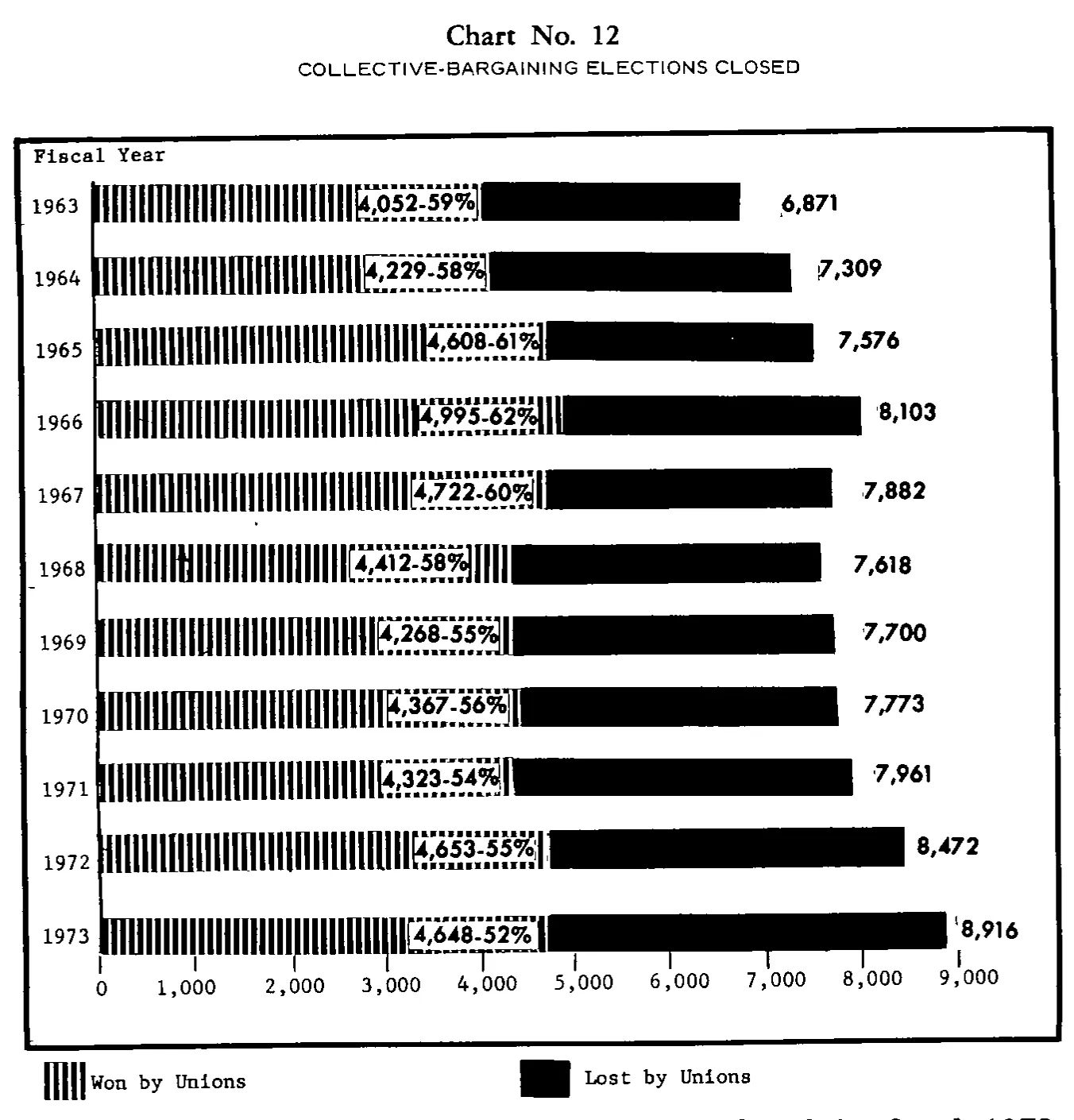 Source page 28 of NLRB FY1973 annual report