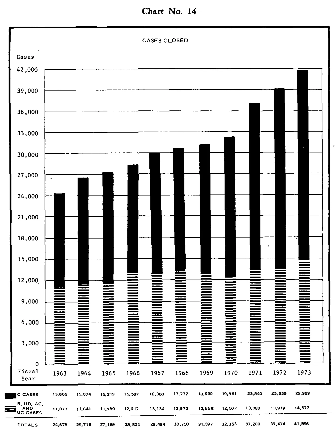 Source page 31 of NLRB FY1973 annual report