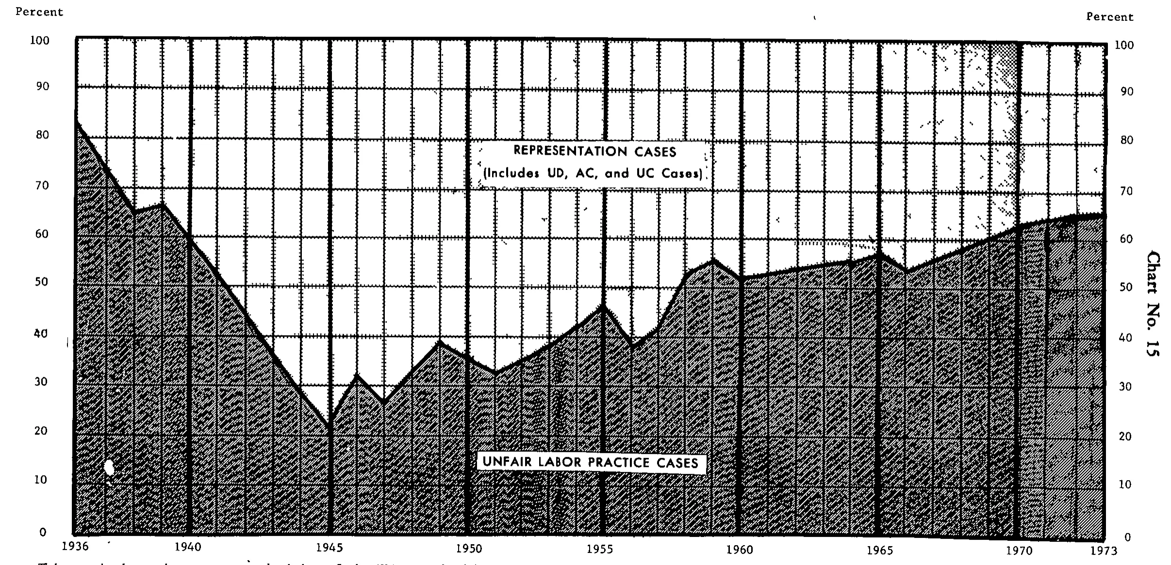 Source page 33 of NLRB FY1973 annual report