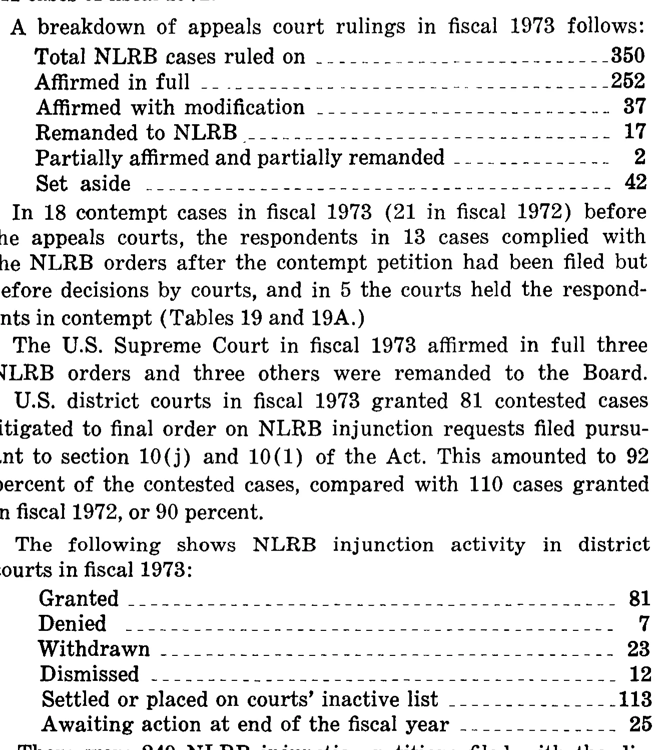 Source page 34 of NLRB FY1973 annual report