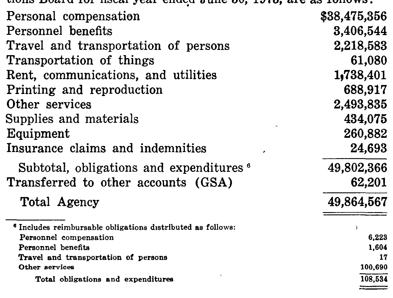 Source page 37 of NLRB FY1973 annual report