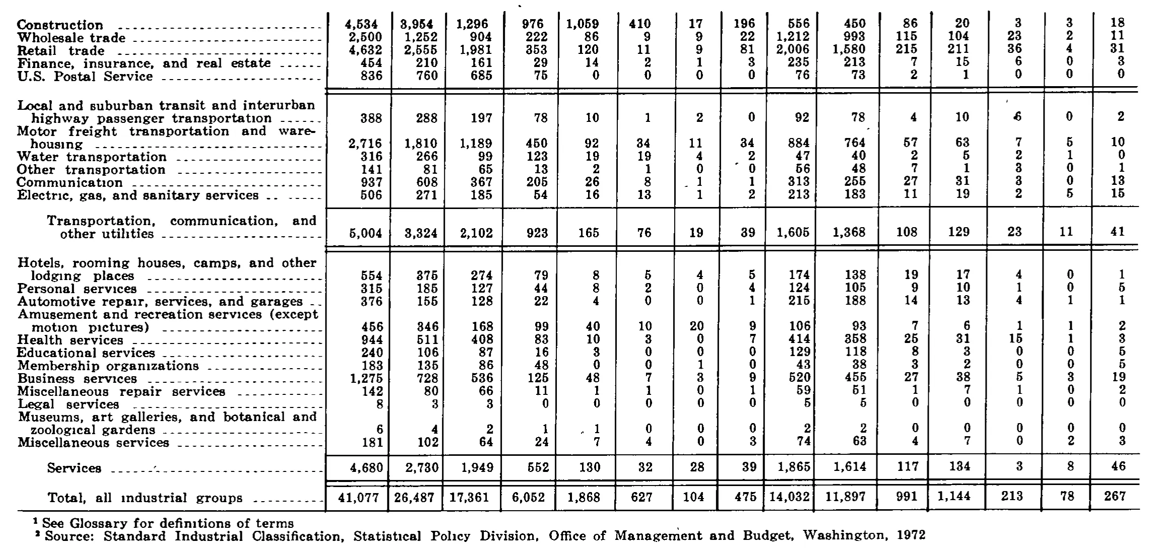 Source page 226 of NLRB FY1973 annual report