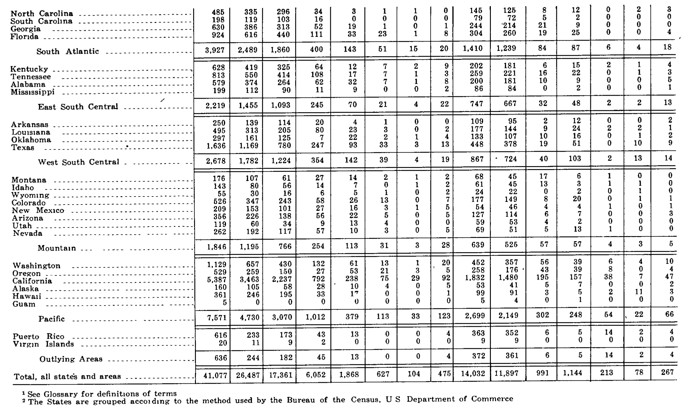 Source page 228 of NLRB FY1973 annual report