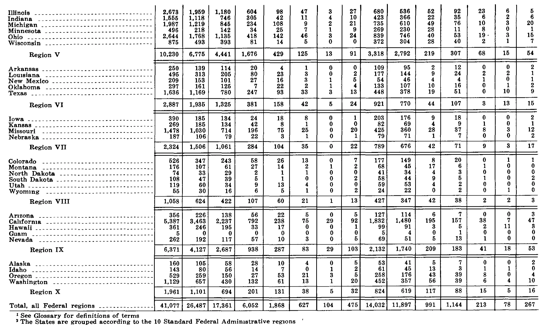 Source page 230 of NLRB FY1973 annual report