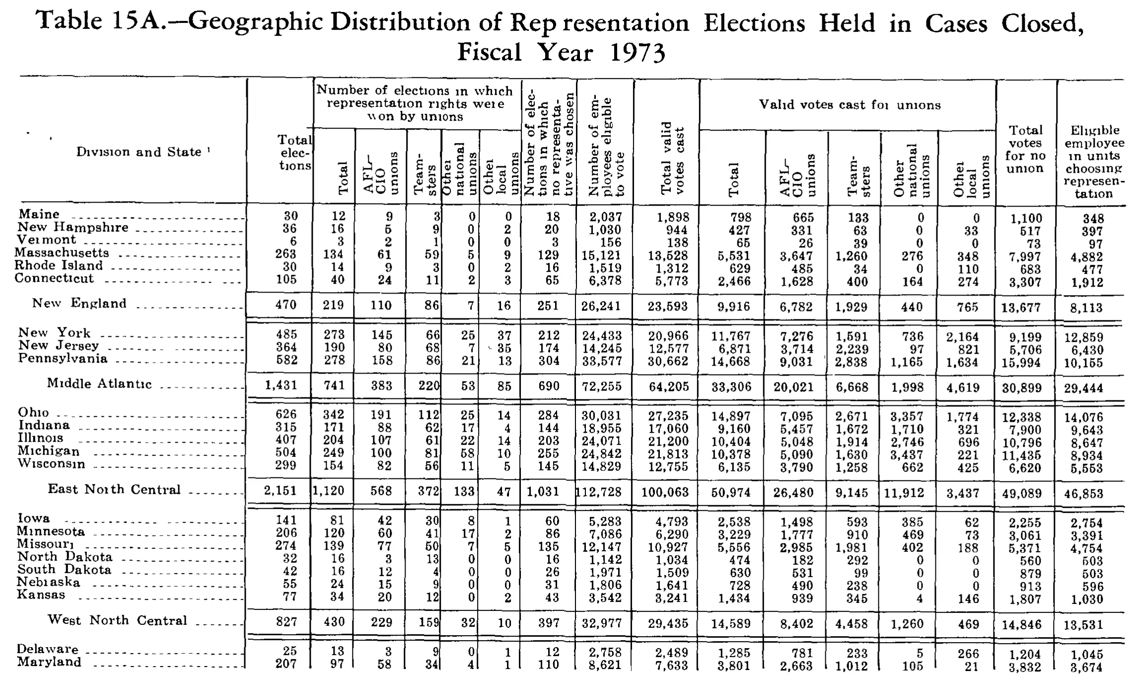 Source page 252 of NLRB FY1973 annual report