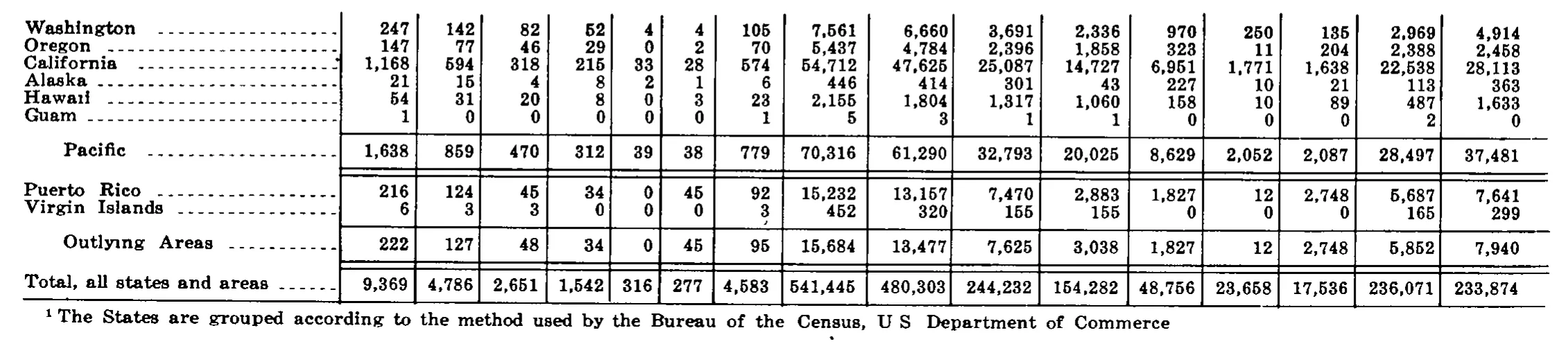 Source page 254 of NLRB FY1973 annual report