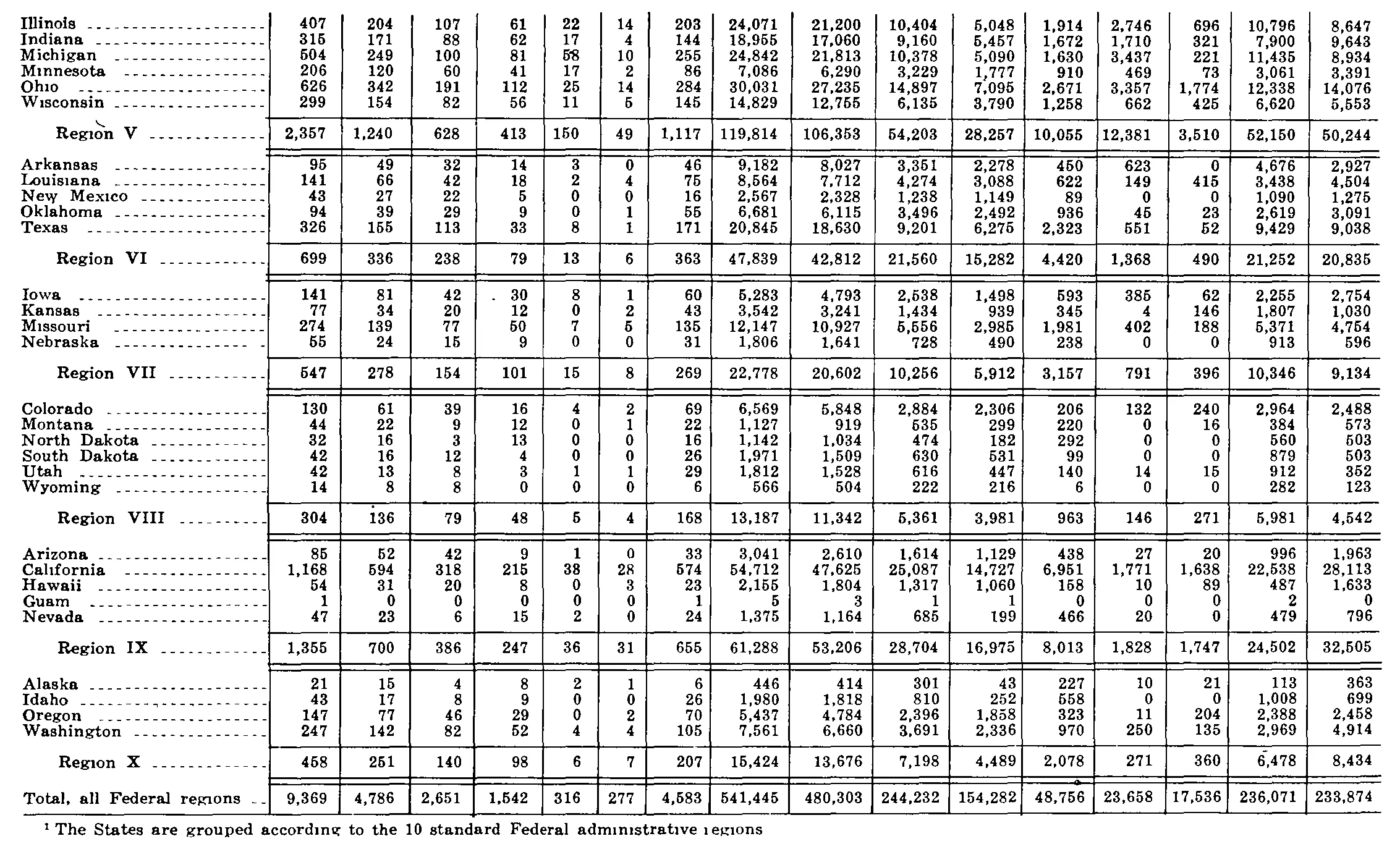Source page 256 of NLRB FY1973 annual report