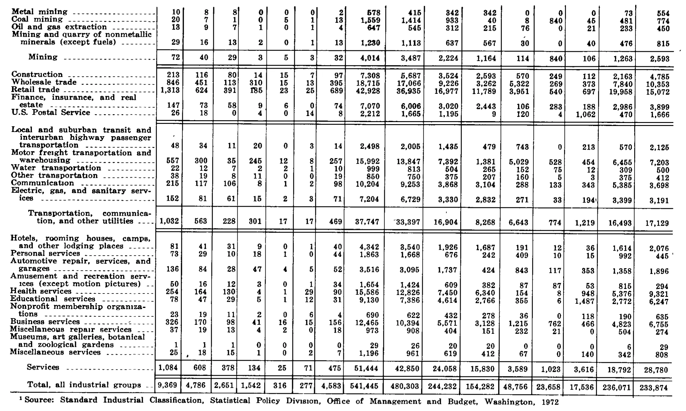 Source page 258 of NLRB FY1973 annual report