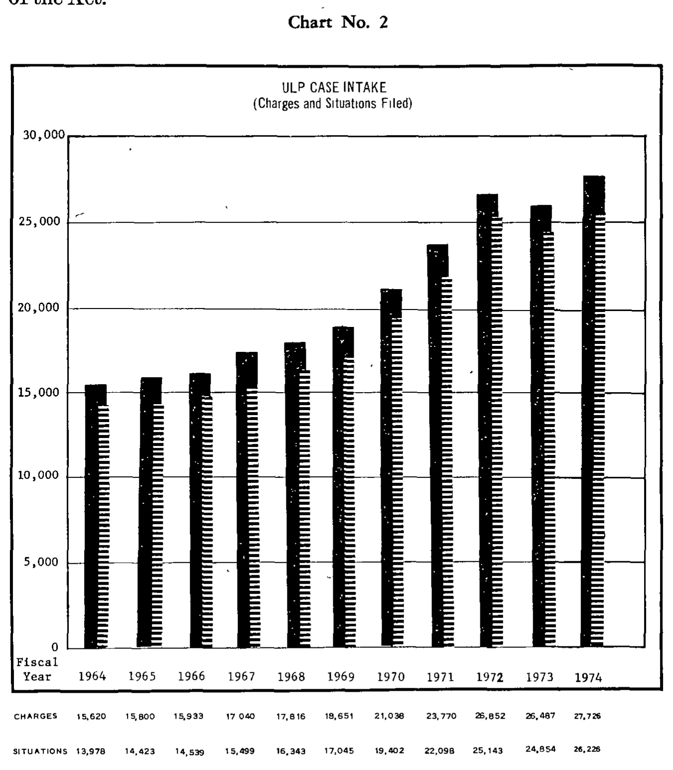 Source page 16 of NLRB FY1974 annual report