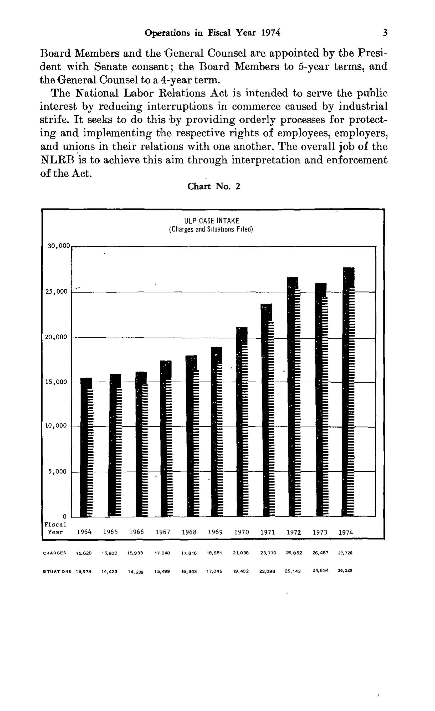 Source page 16 of NLRB FY1974 annual report