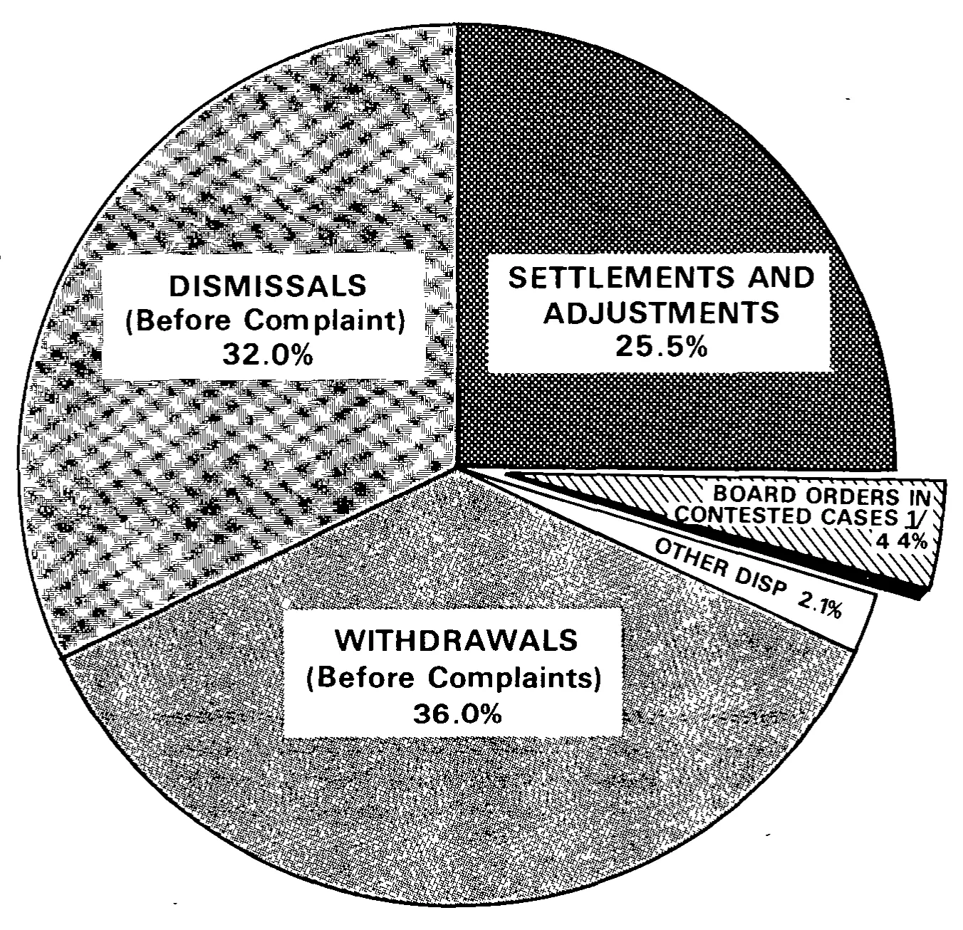 Source page 18 of NLRB FY1974 annual report