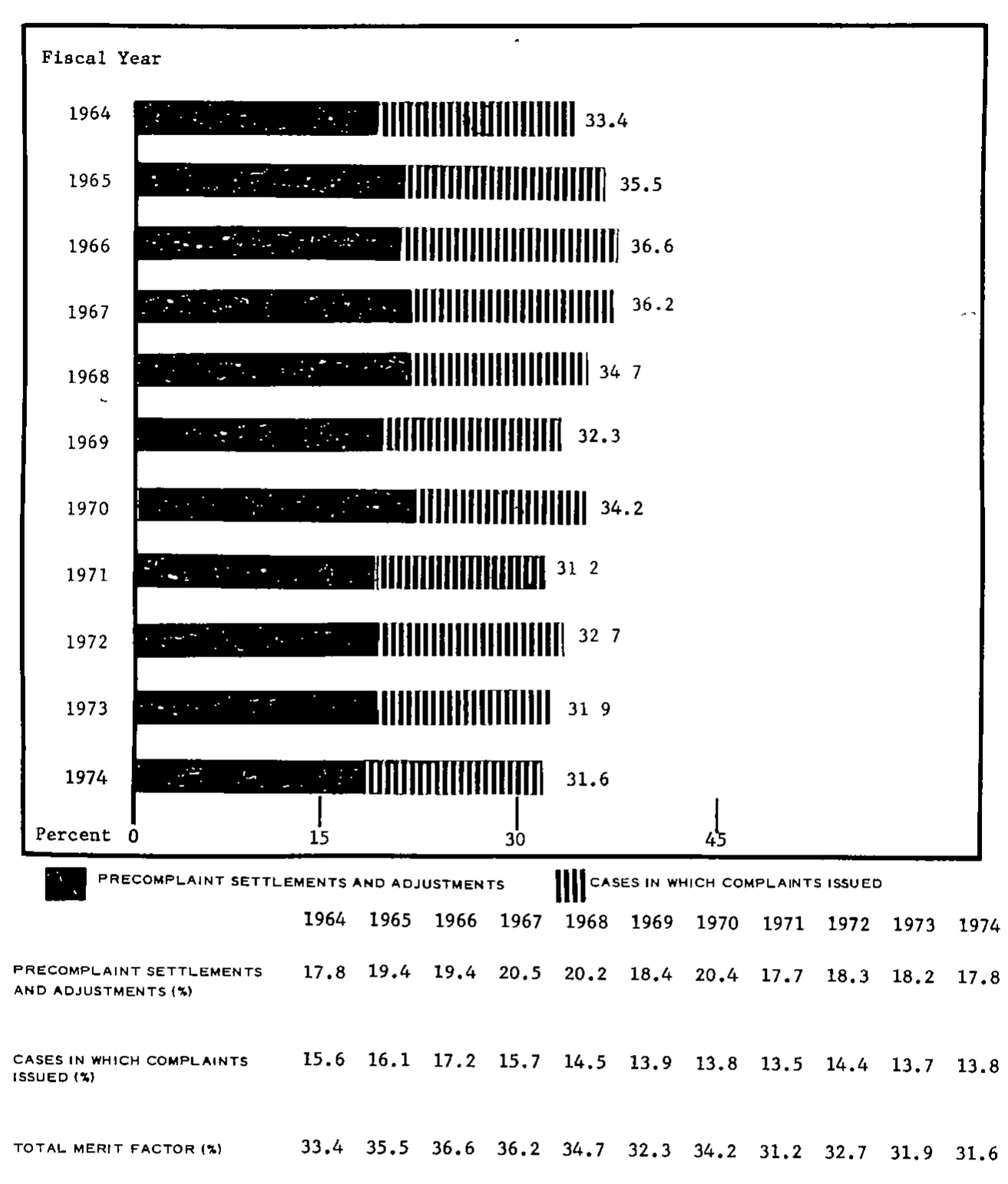 Source page 20 of NLRB FY1974 annual report
