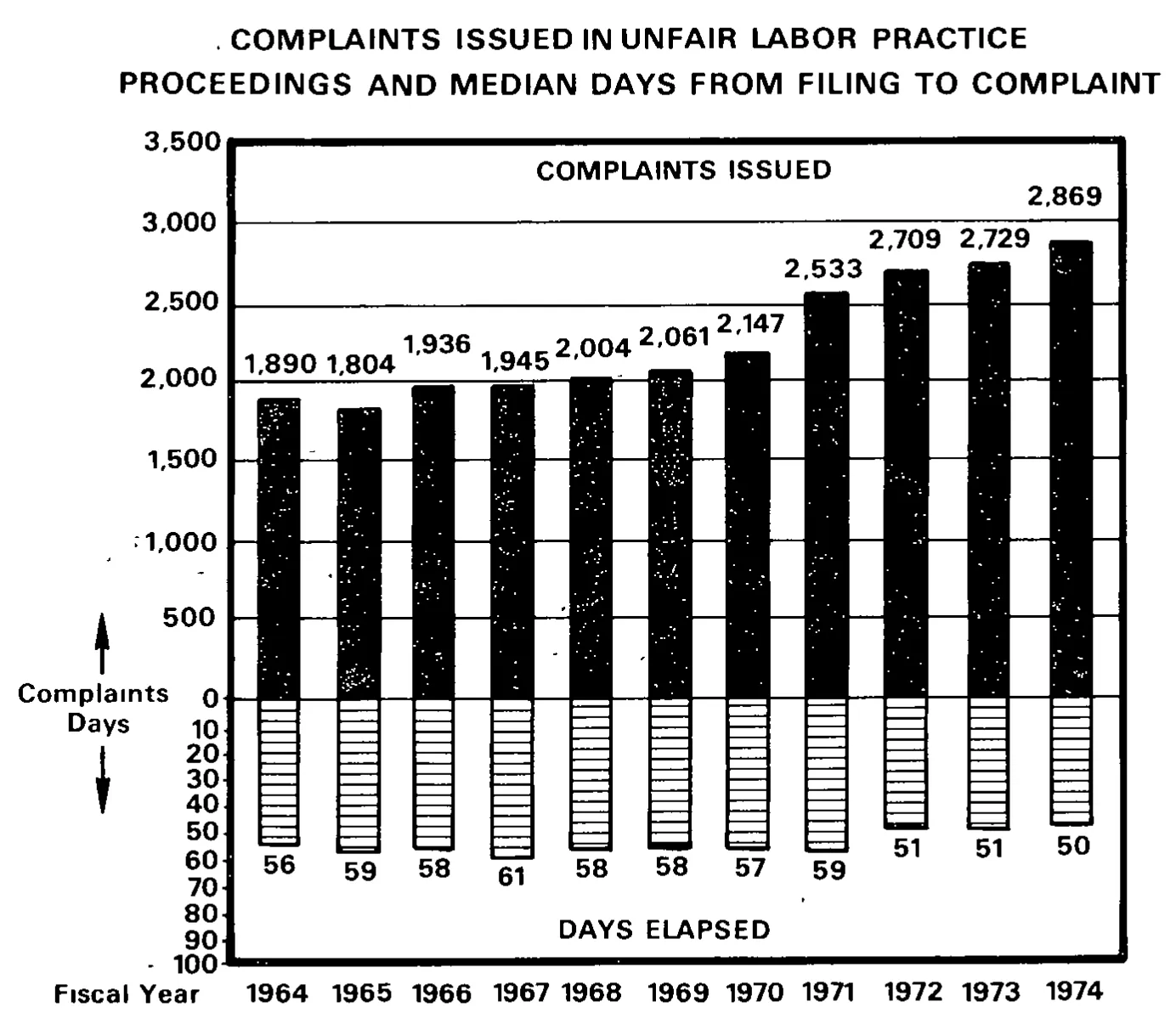 Source page 21 of NLRB FY1974 annual report