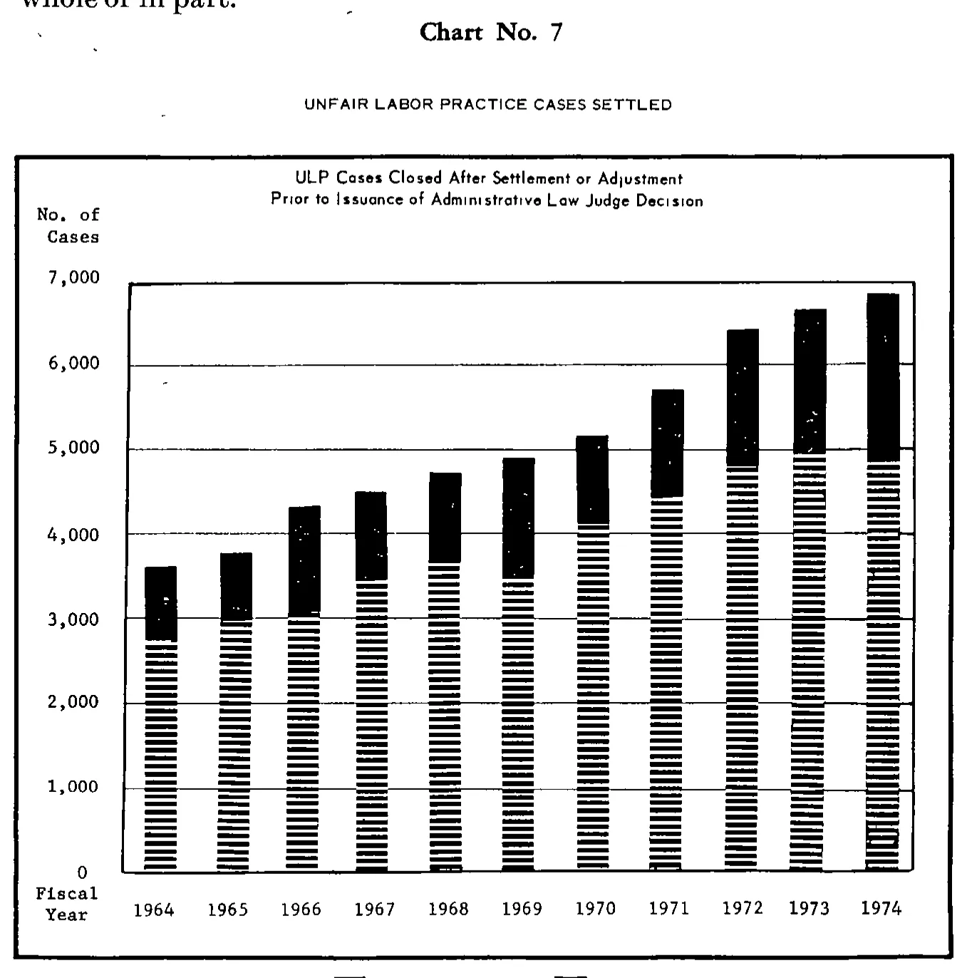 Source page 22 of NLRB FY1974 annual report