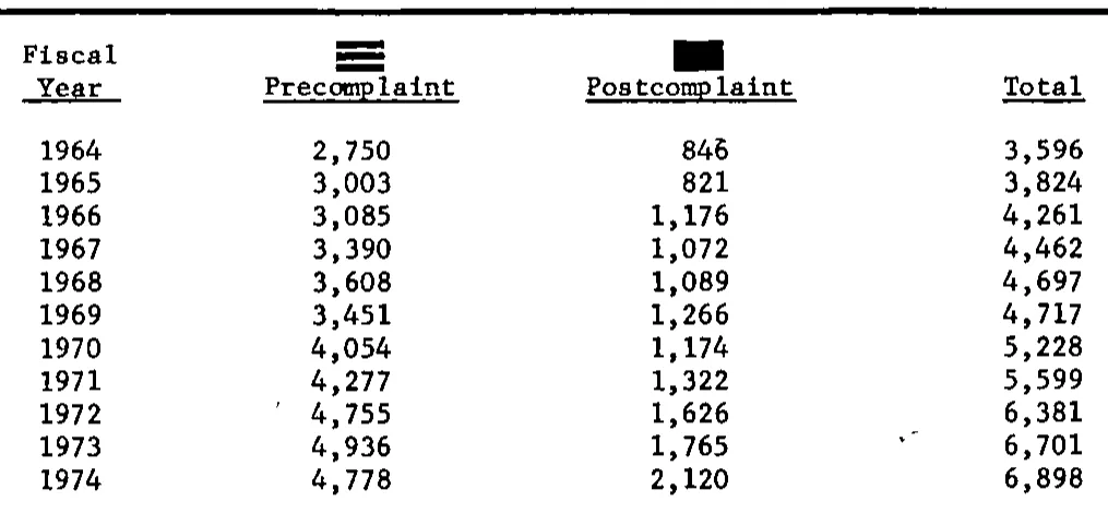 Source page 22 of NLRB FY1974 annual report
