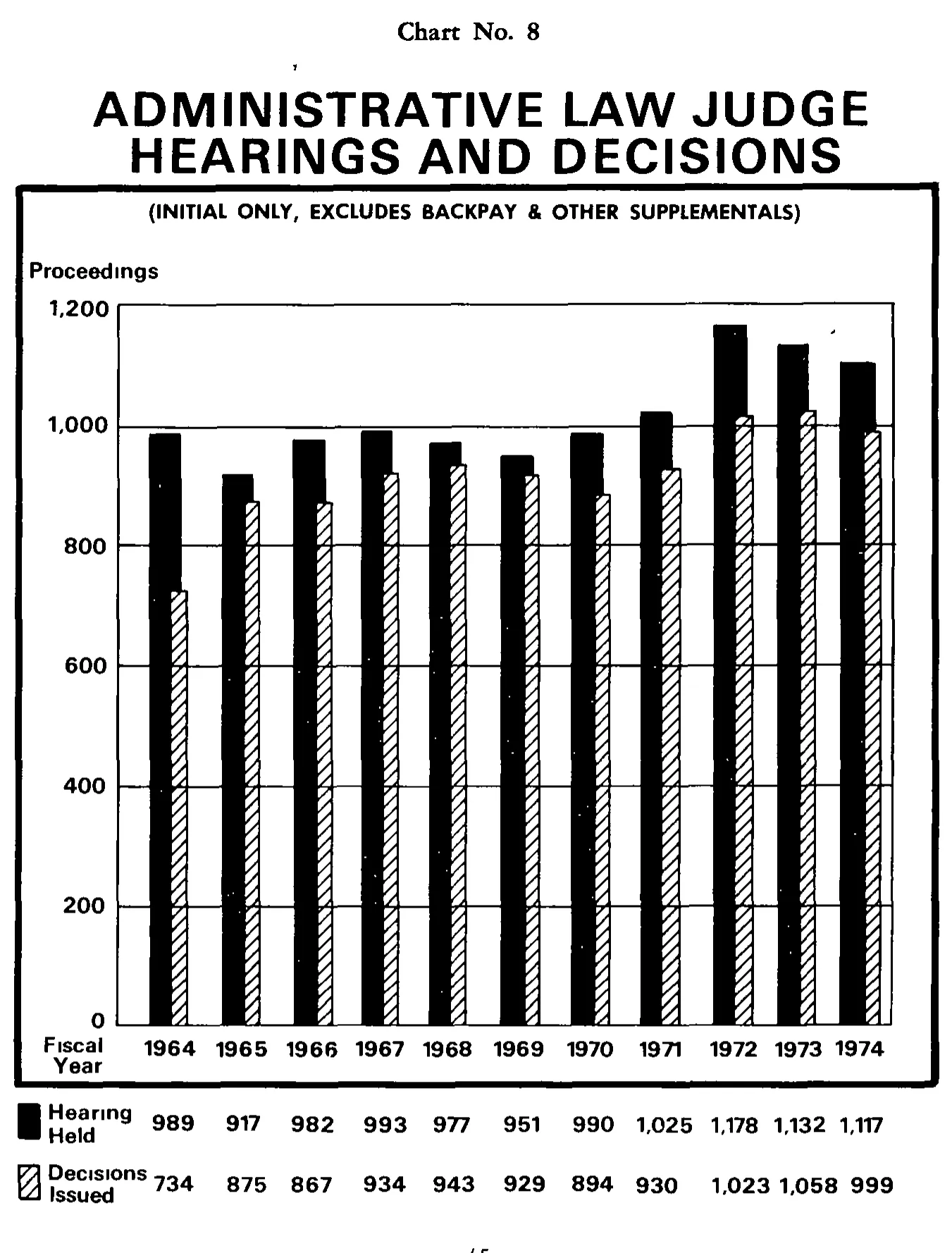 Source page 24 of NLRB FY1974 annual report