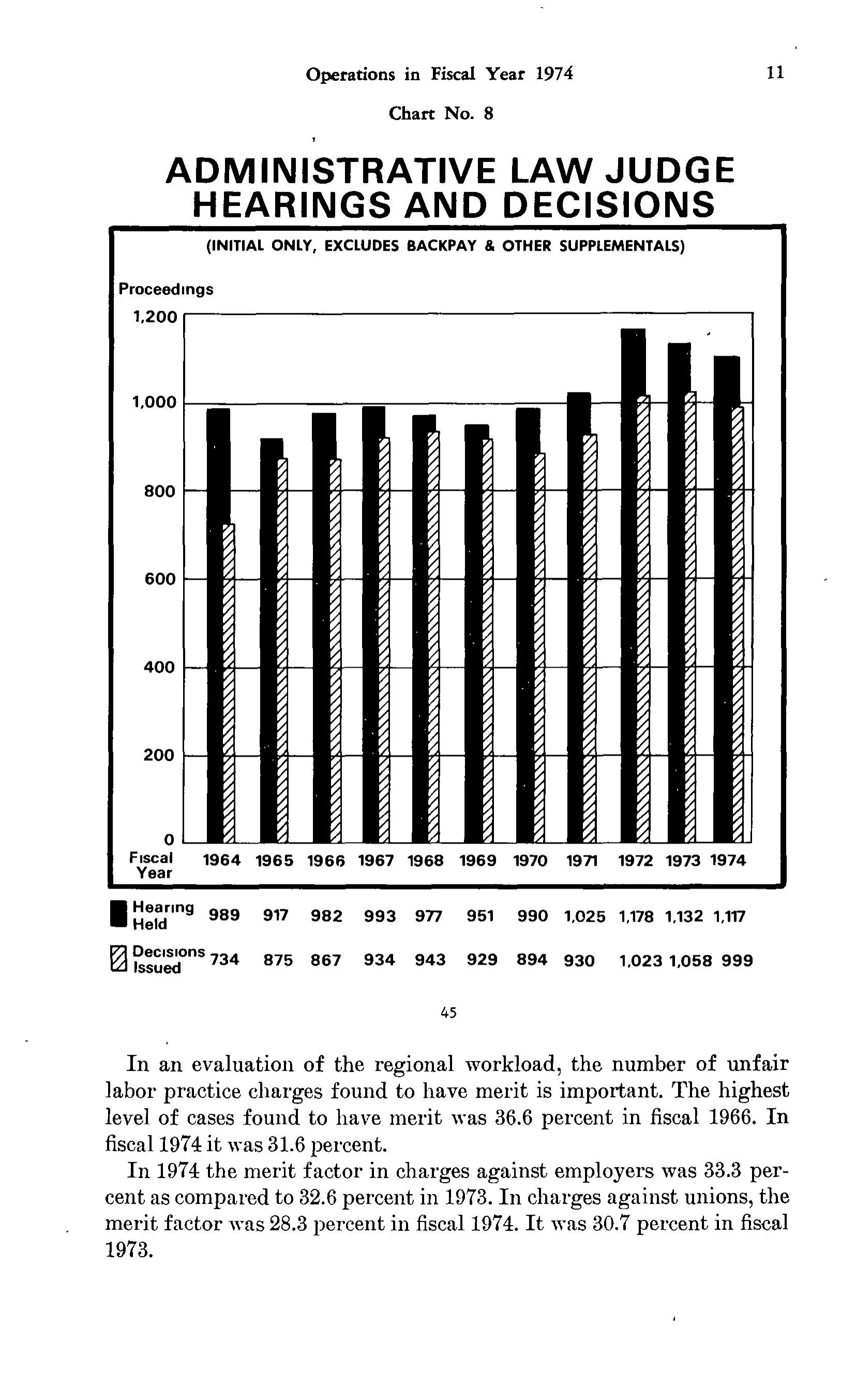 Source page 24 of NLRB FY1974 annual report