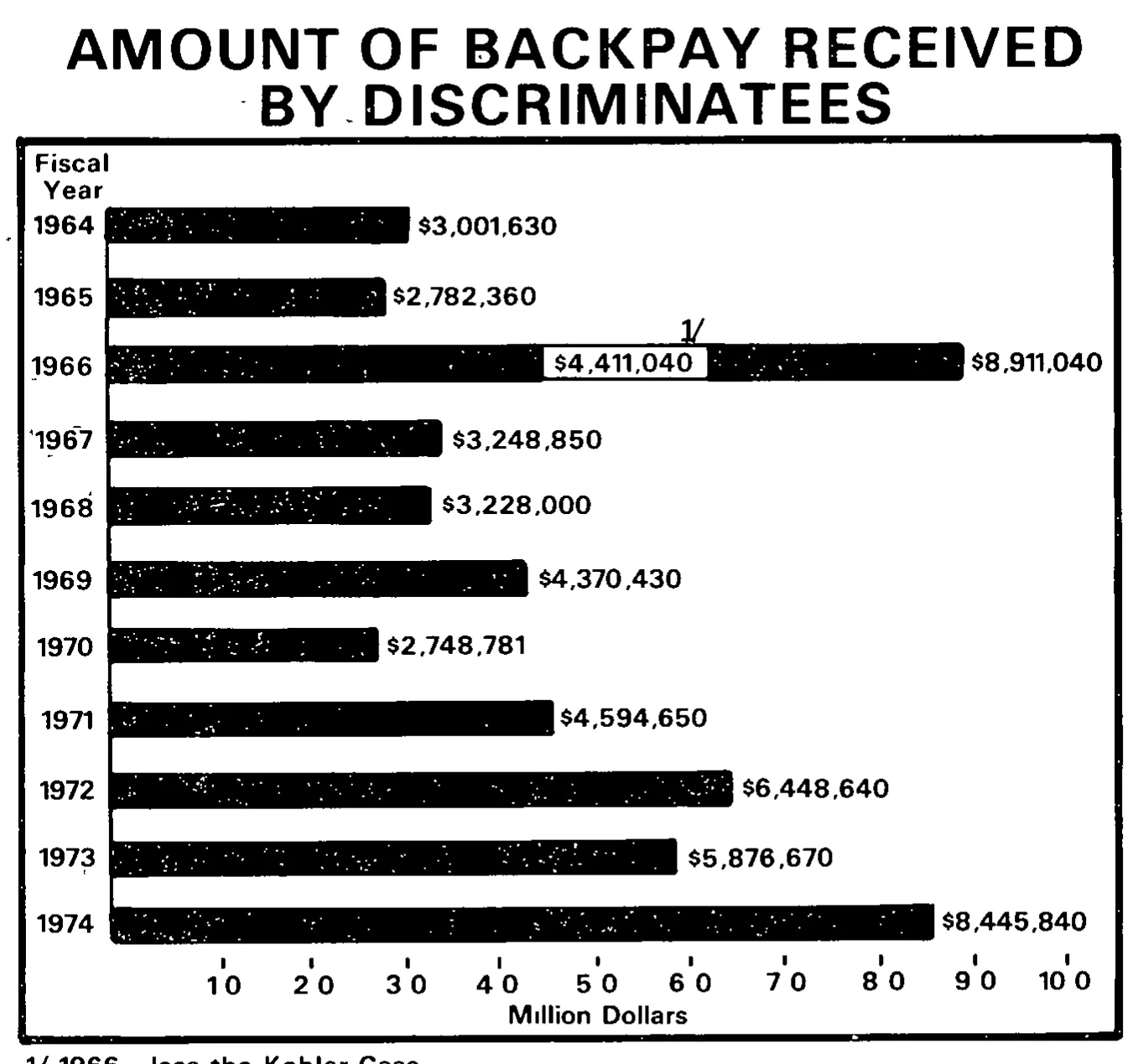 Source page 25 of NLRB FY1974 annual report