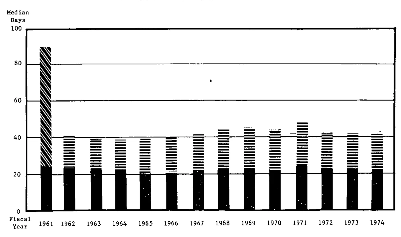 Source page 26 of NLRB FY1974 annual report