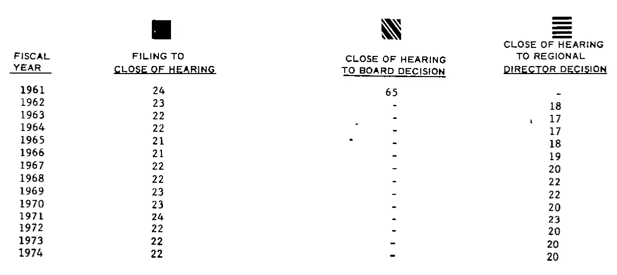 Source page 26 of NLRB FY1974 annual report