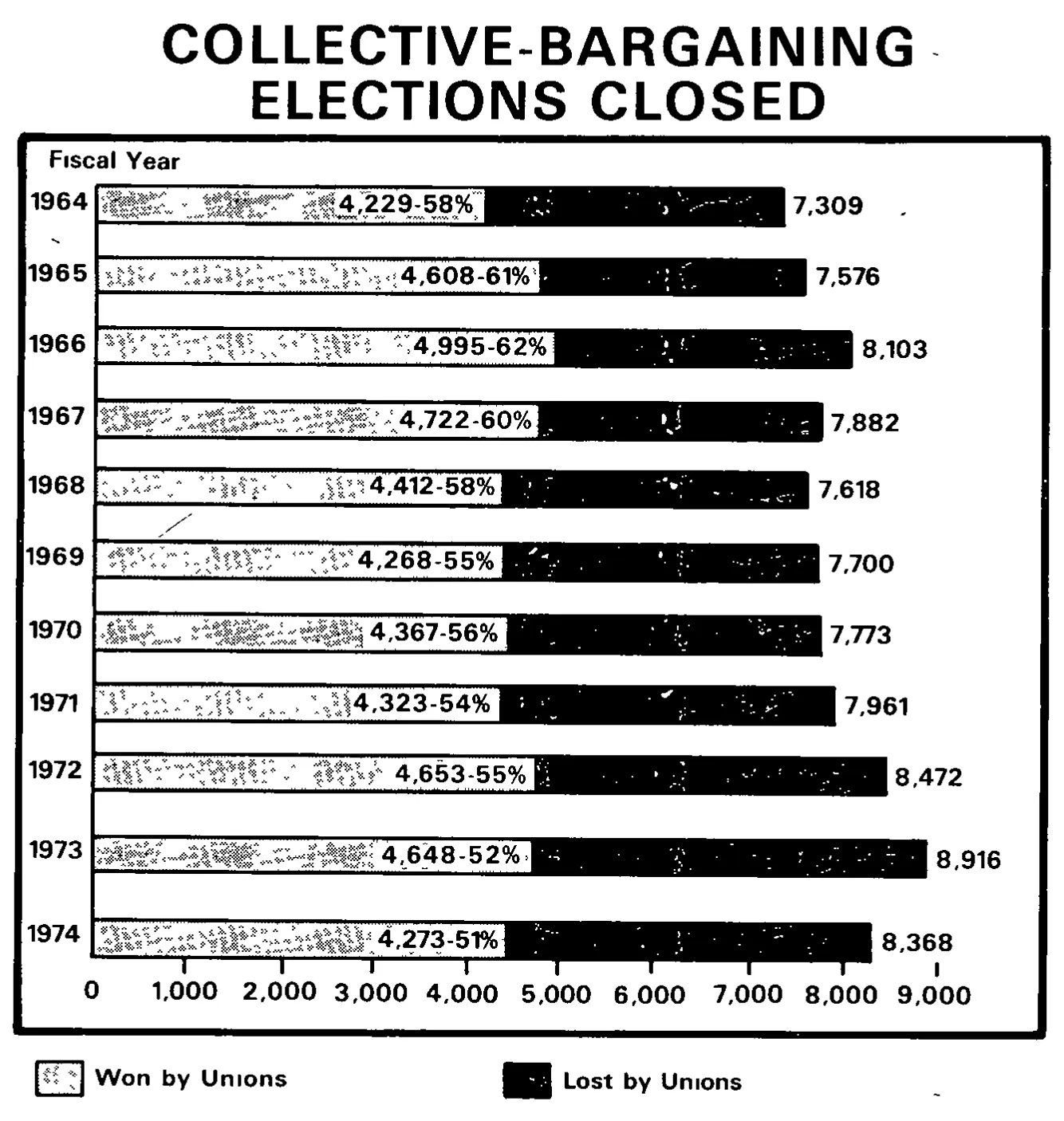 Source page 28 of NLRB FY1974 annual report