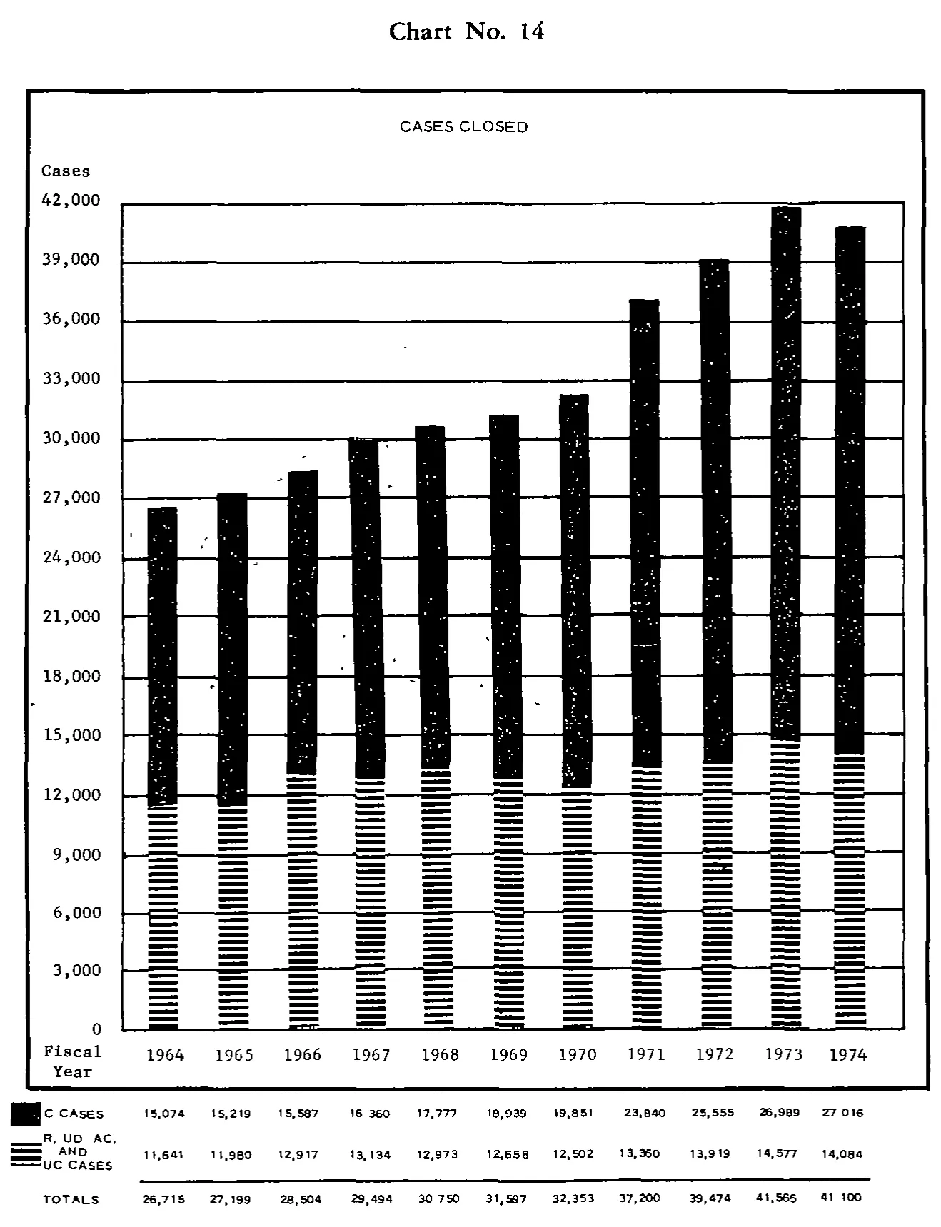 Source page 31 of NLRB FY1974 annual report