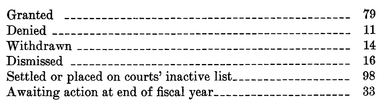 Source page 34 of NLRB FY1974 annual report