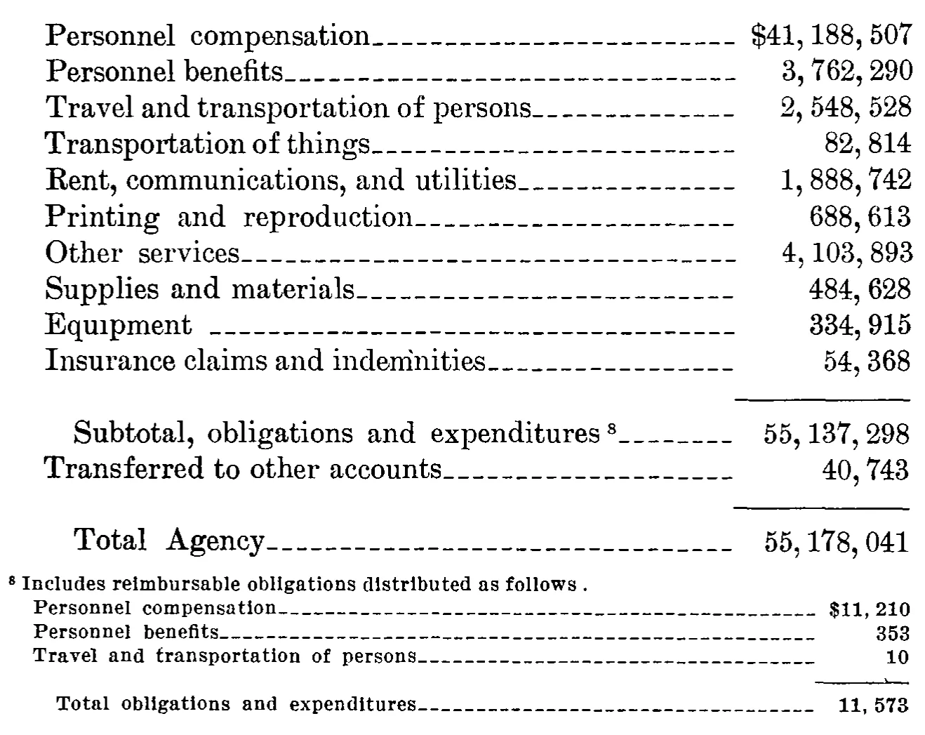 Source page 38 of NLRB FY1974 annual report