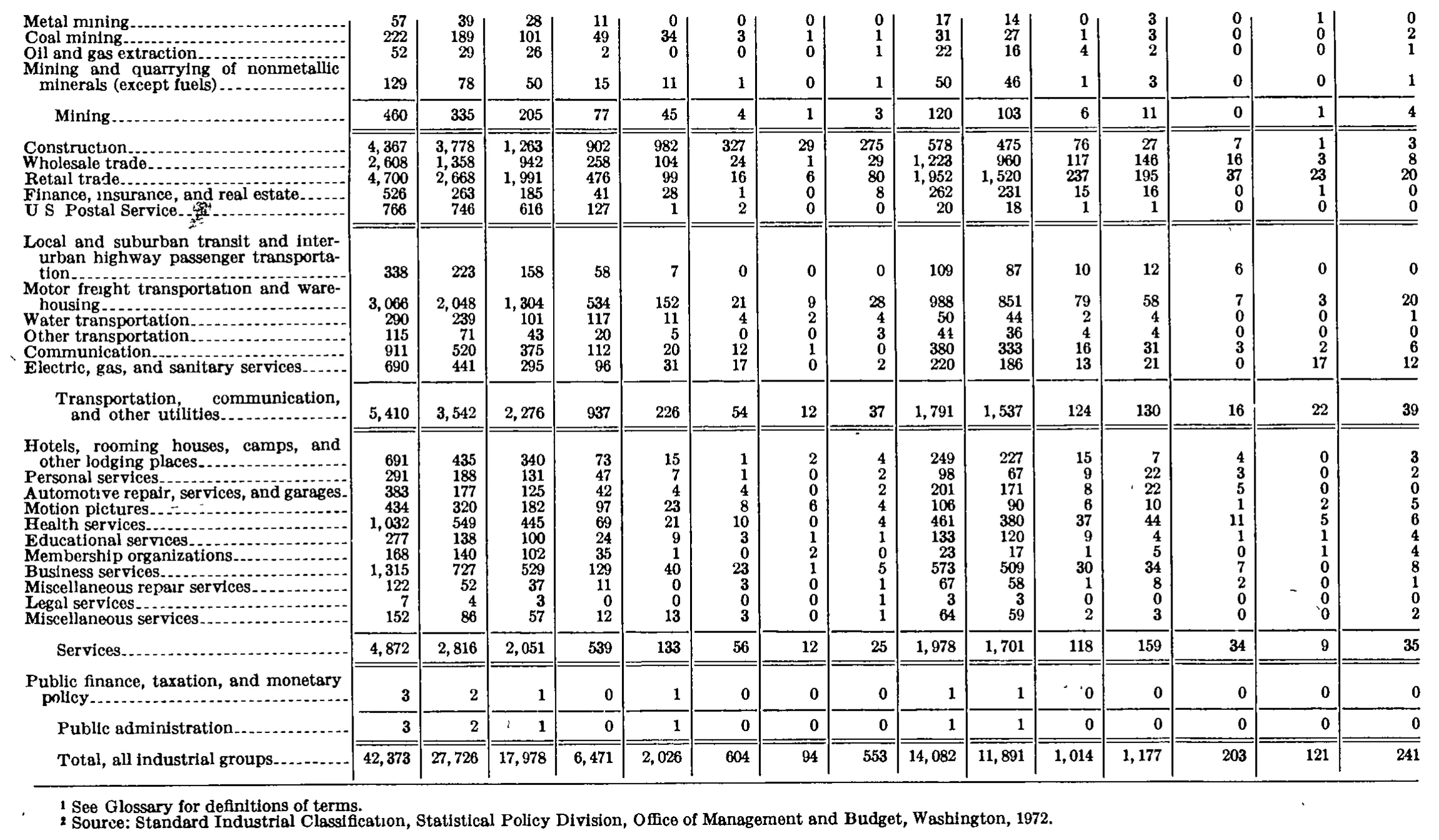 Source page 218 of NLRB FY1974 annual report