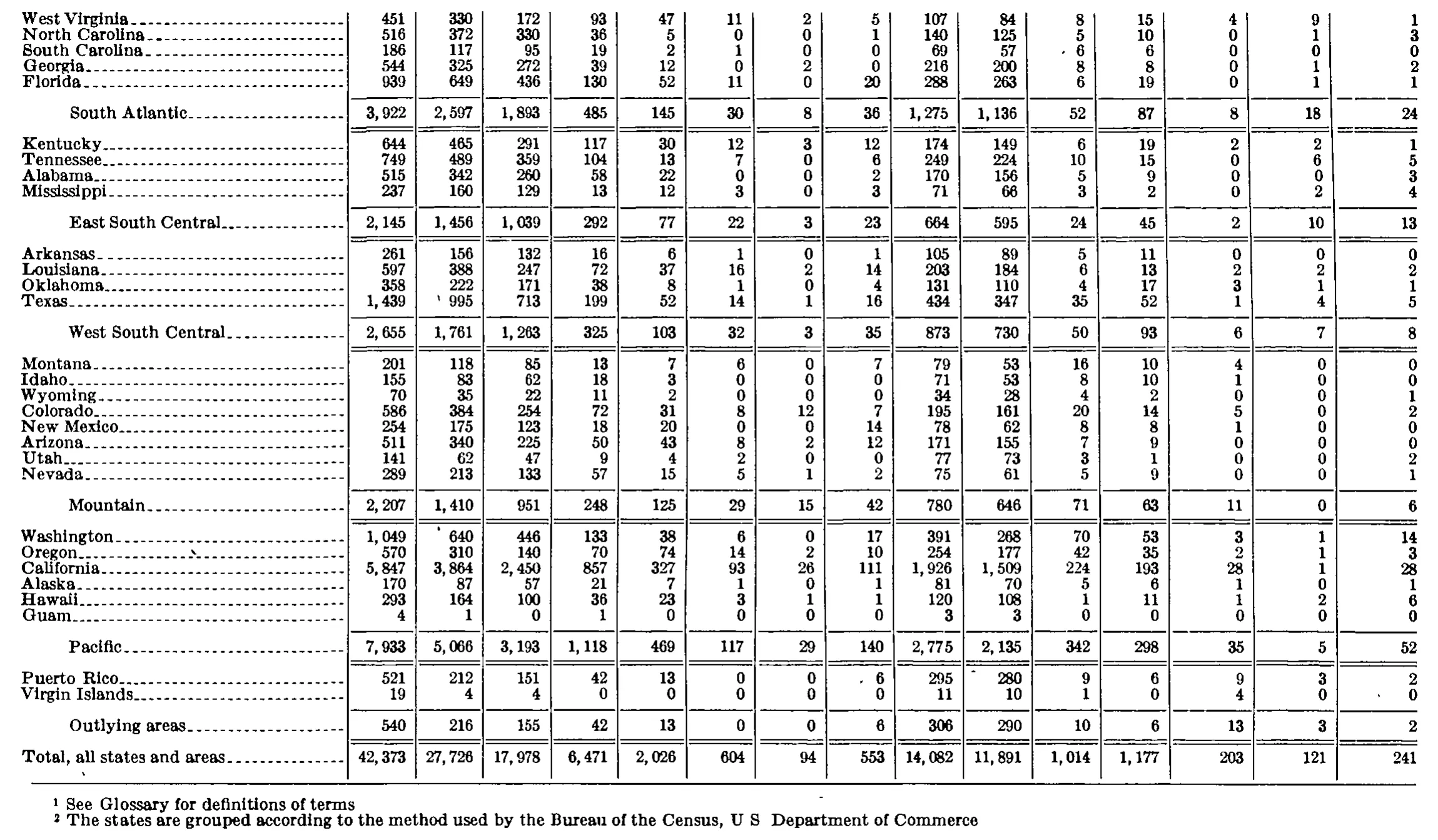 Source page 220 of NLRB FY1974 annual report