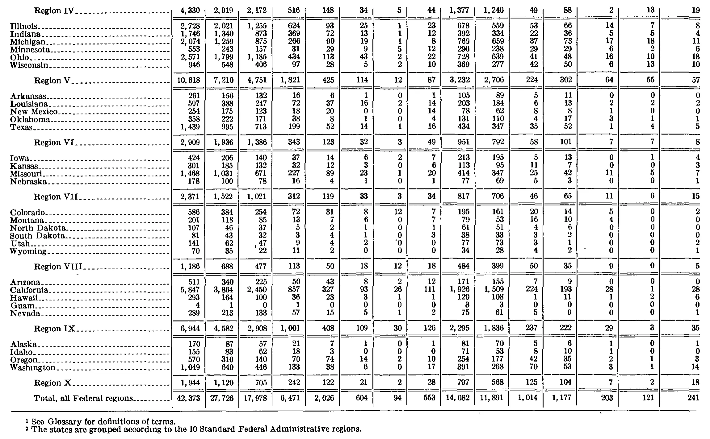 Source page 222 of NLRB FY1974 annual report