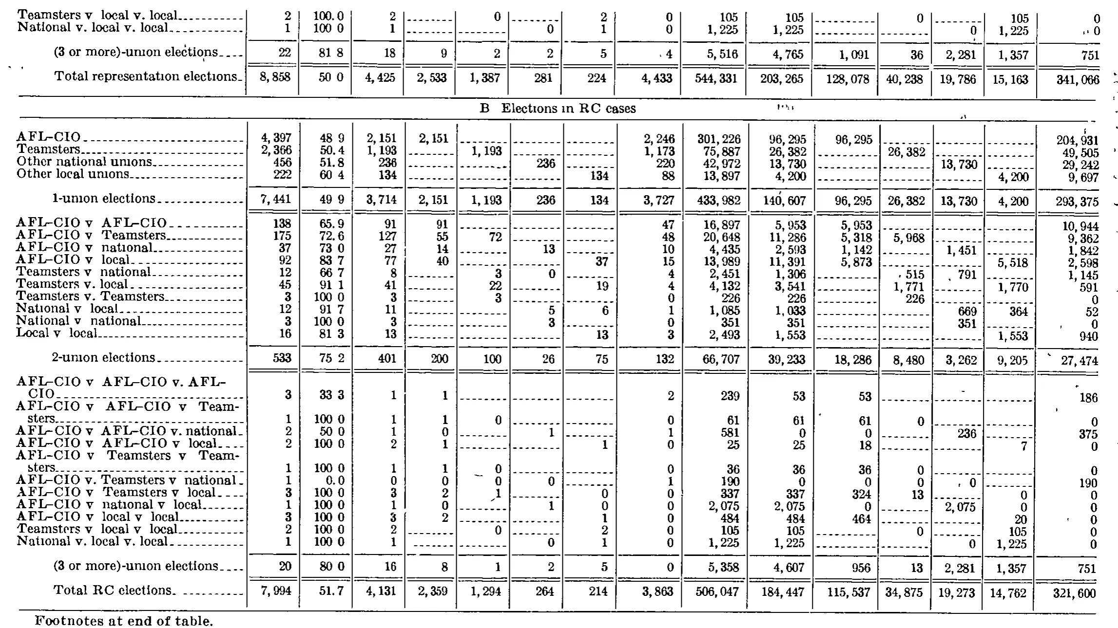 Source page 236 of NLRB FY1974 annual report