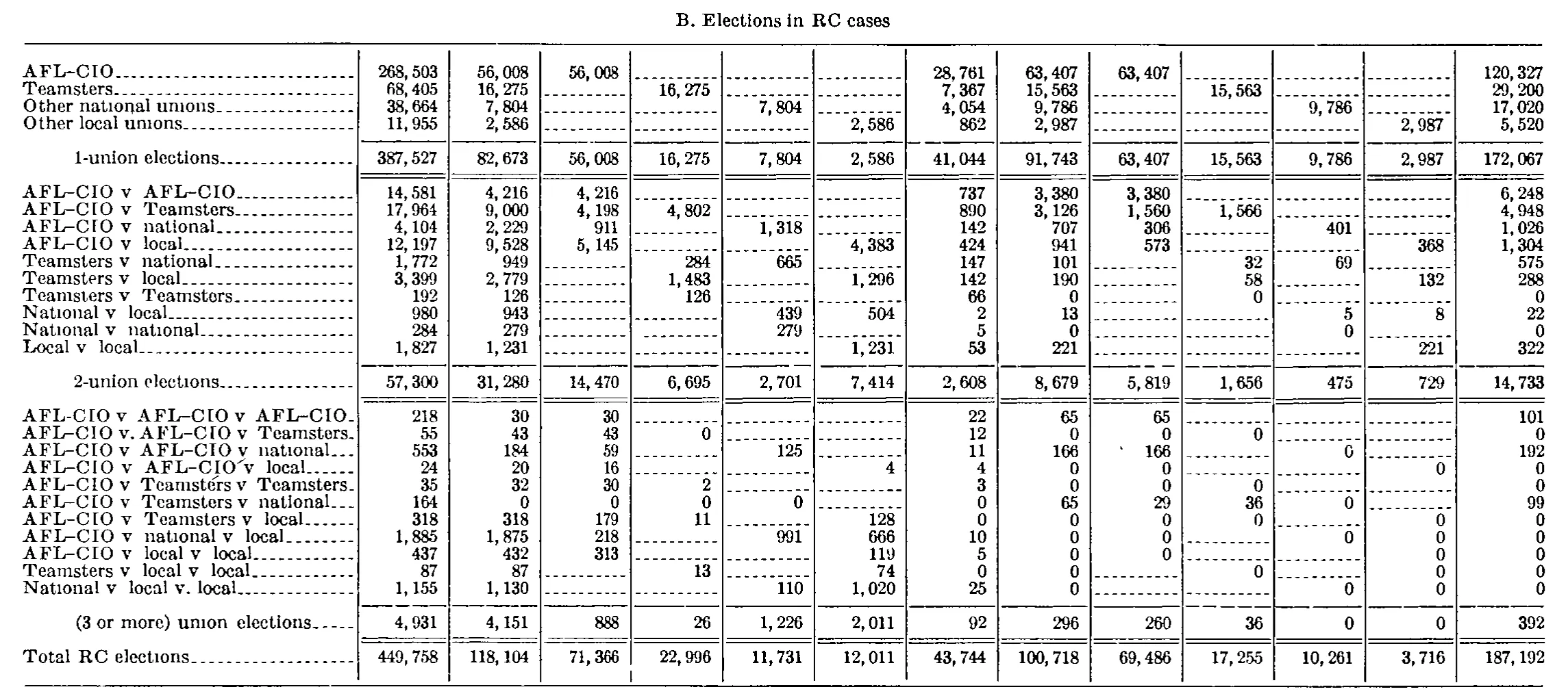 Source page 240 of NLRB FY1974 annual report