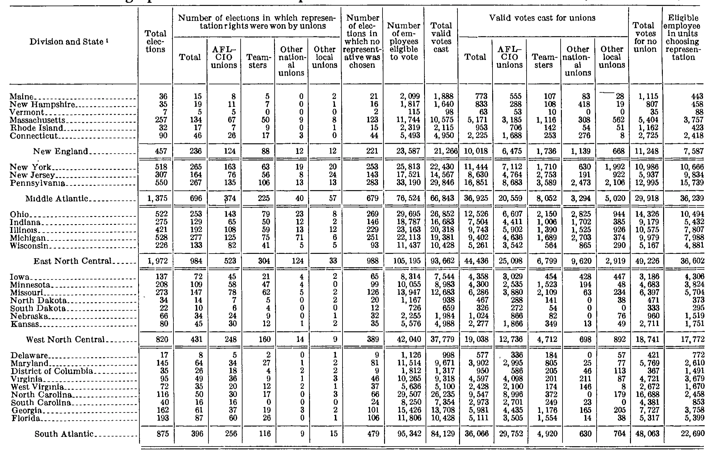 Source page 243 of NLRB FY1974 annual report