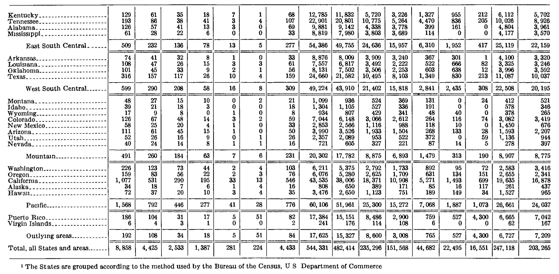 Source page 244 of NLRB FY1974 annual report
