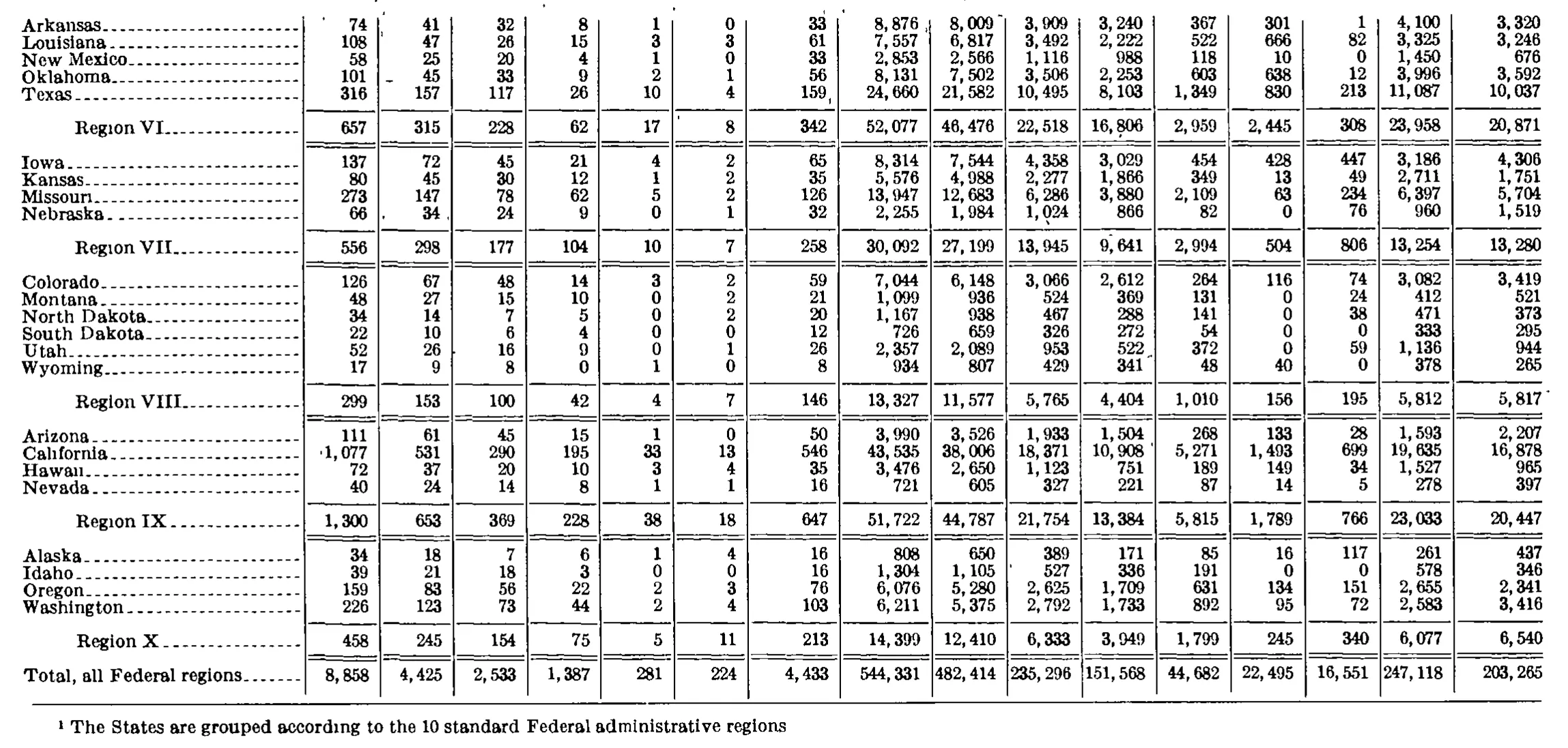 Source page 246 of NLRB FY1974 annual report