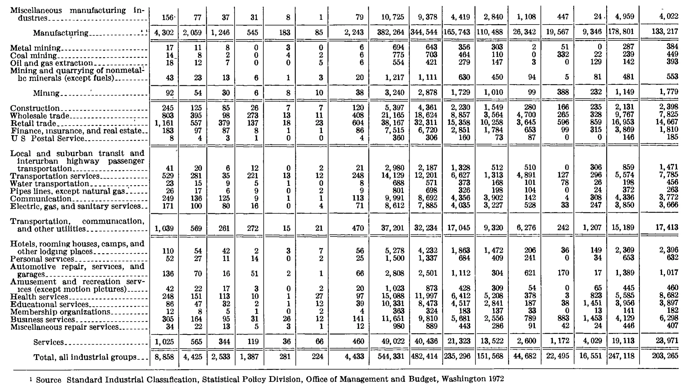Source page 248 of NLRB FY1974 annual report