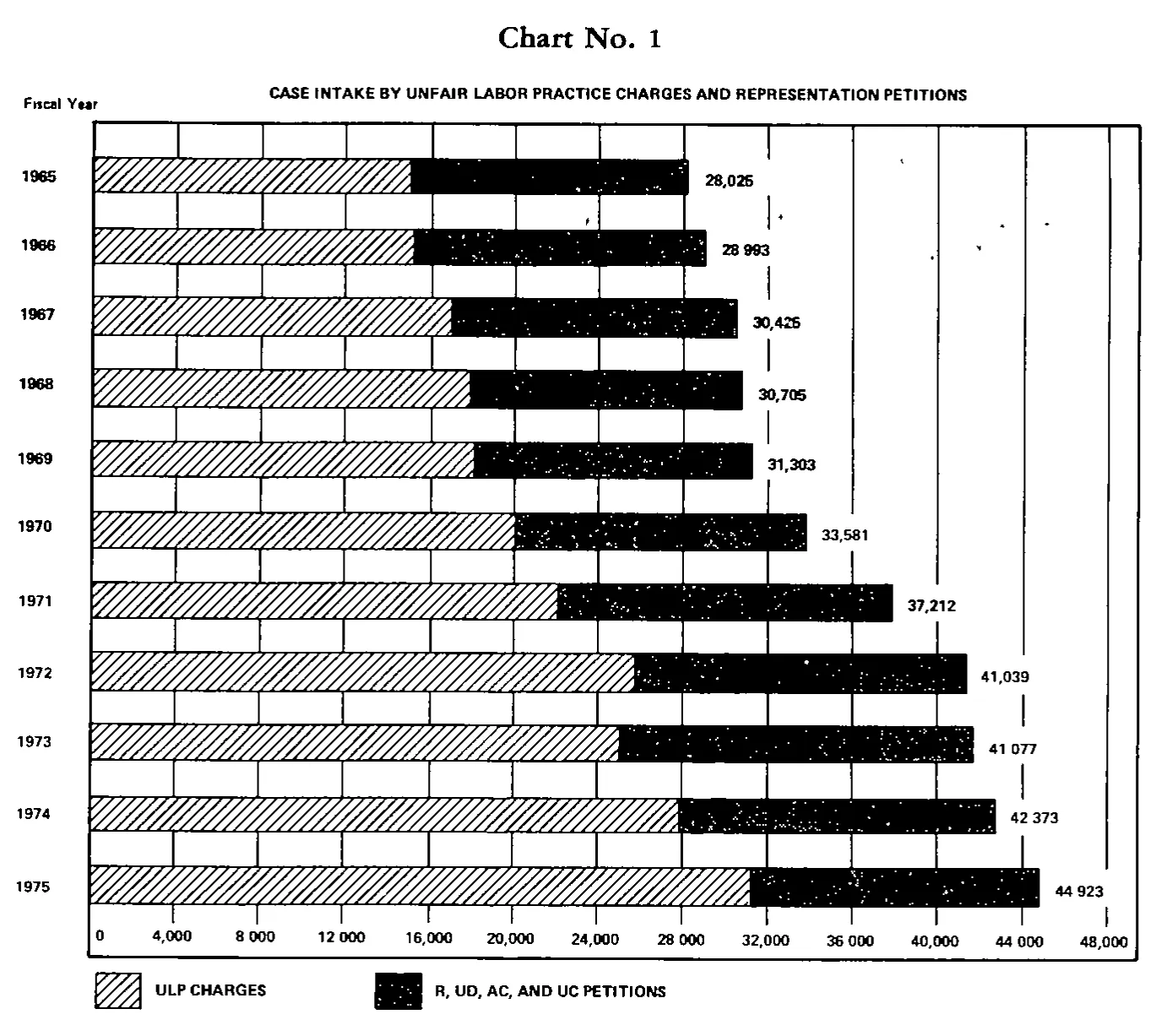 Source page 15 of NLRB FY1975 annual report