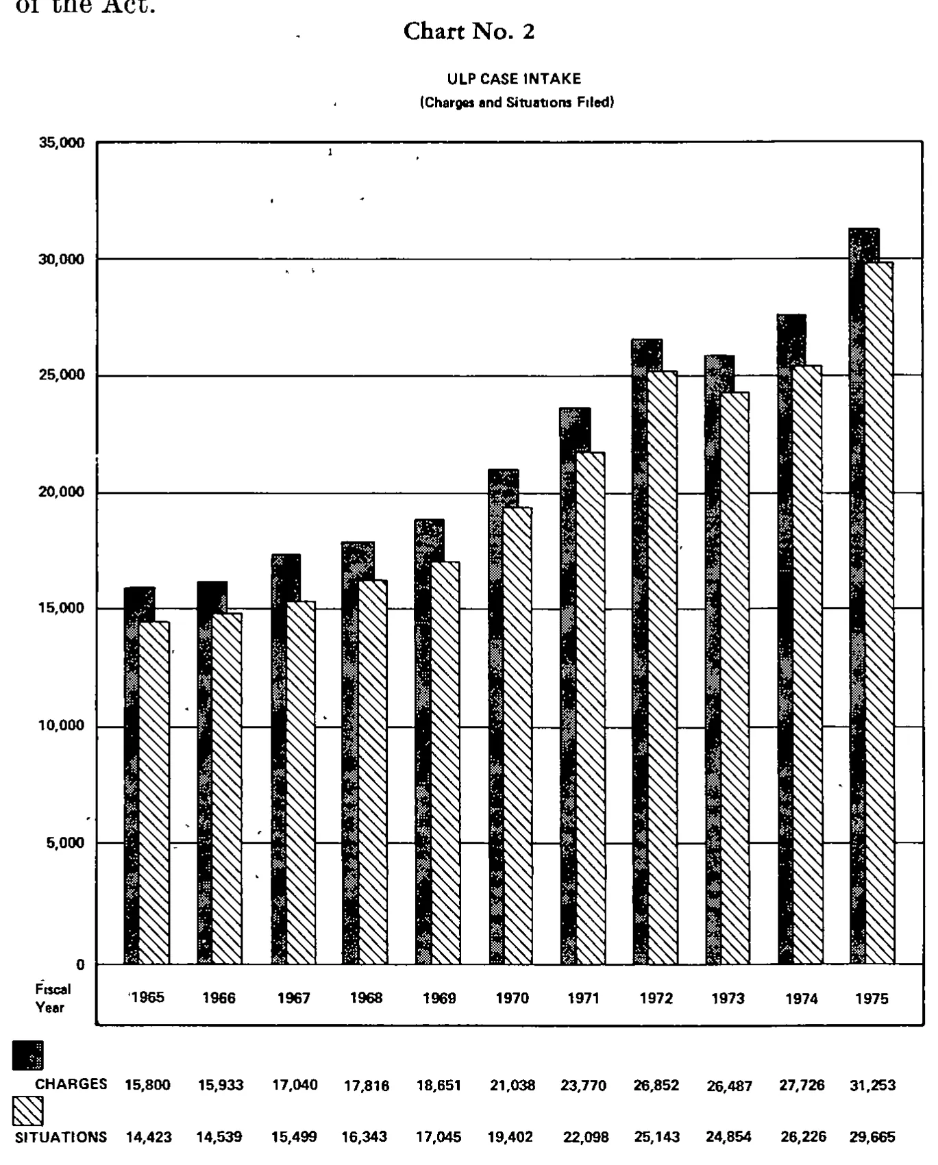 Source page 16 of NLRB FY1975 annual report