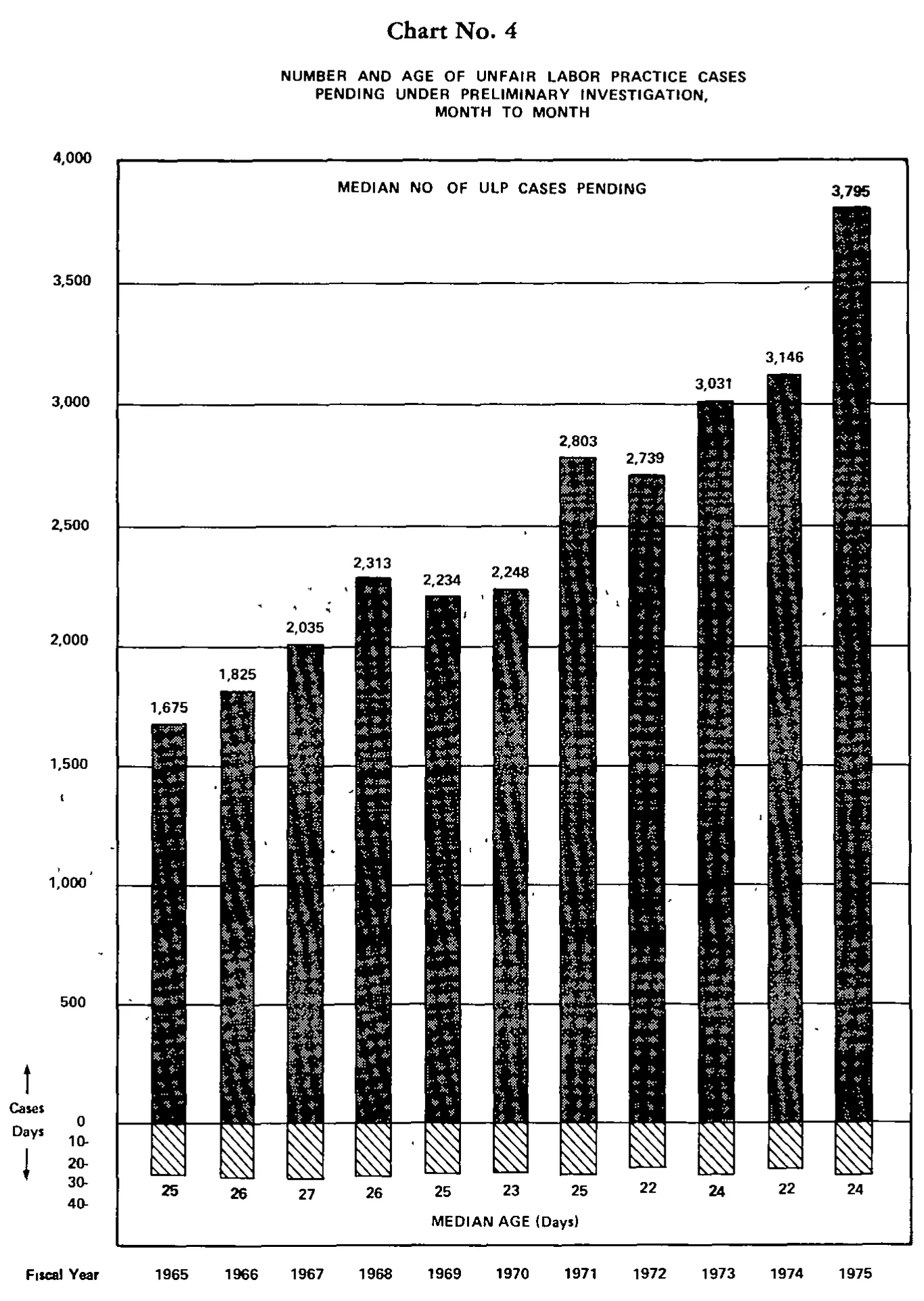 Source page 19 of NLRB FY1975 annual report
