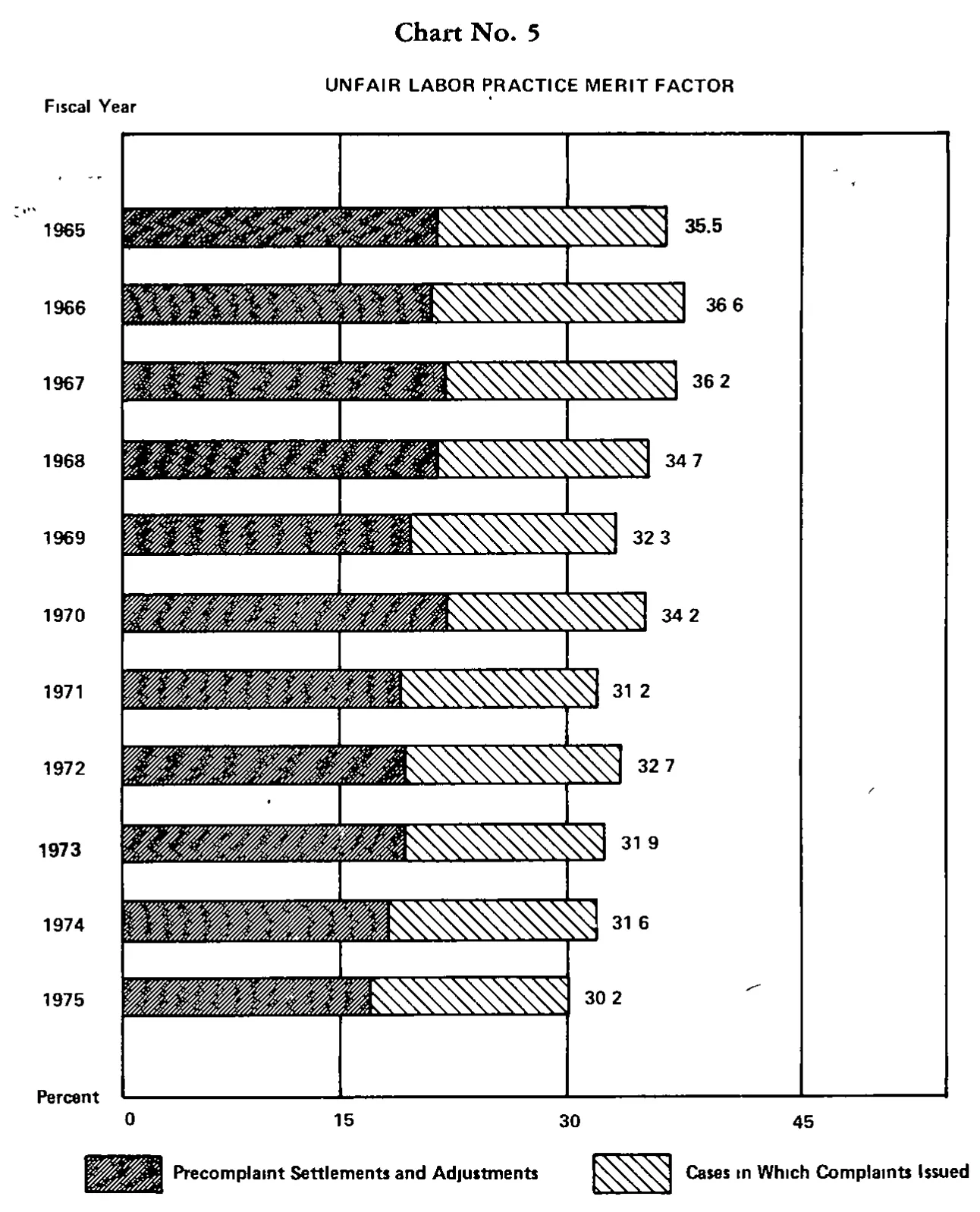 Source page 20 of NLRB FY1975 annual report