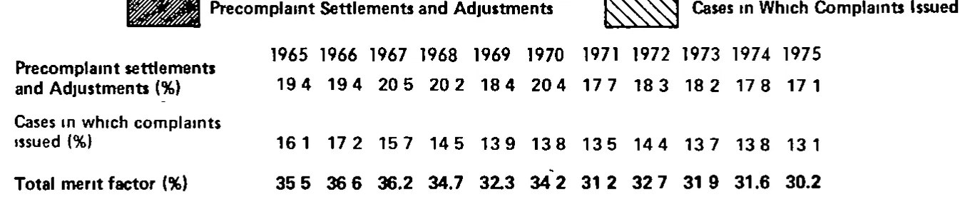 Source page 20 of NLRB FY1975 annual report