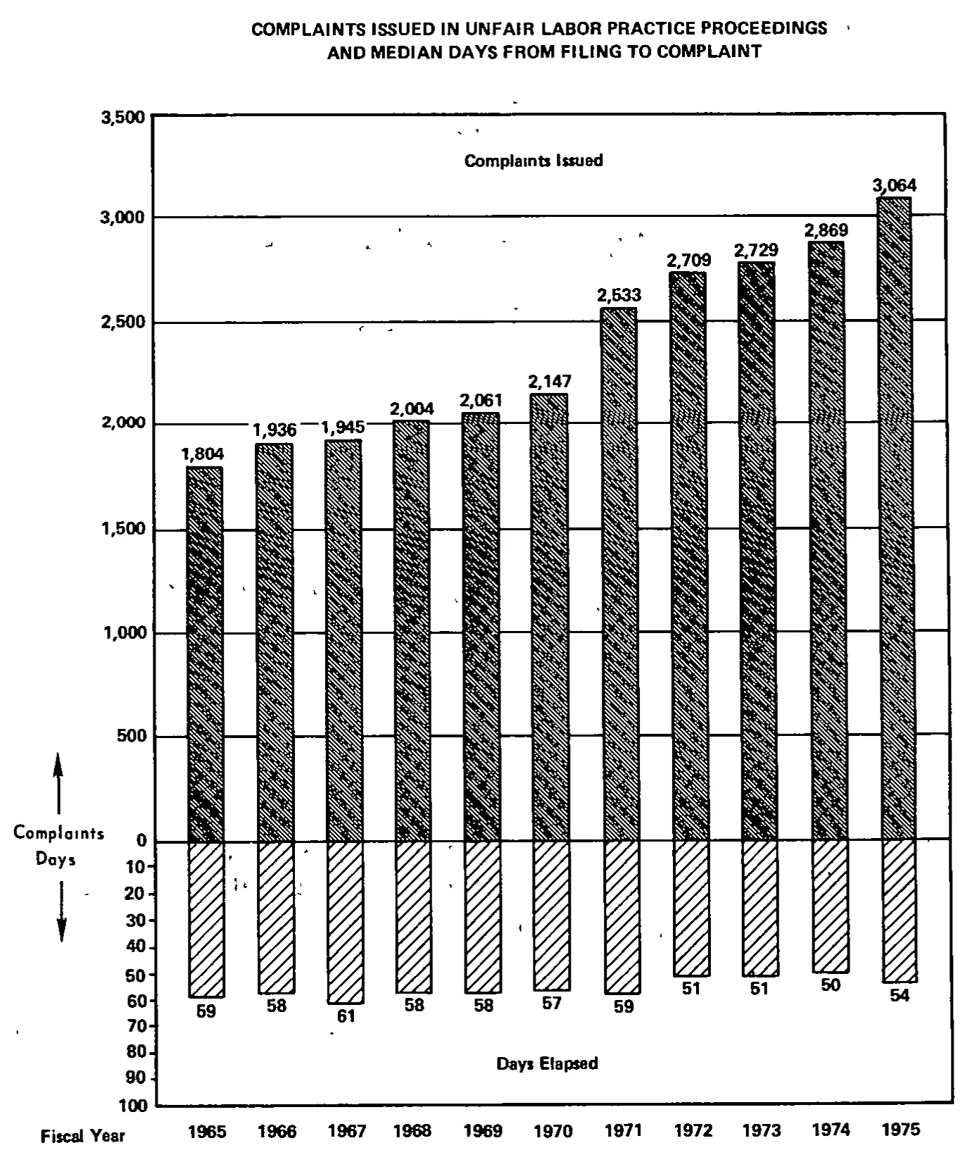 Source page 21 of NLRB FY1975 annual report
