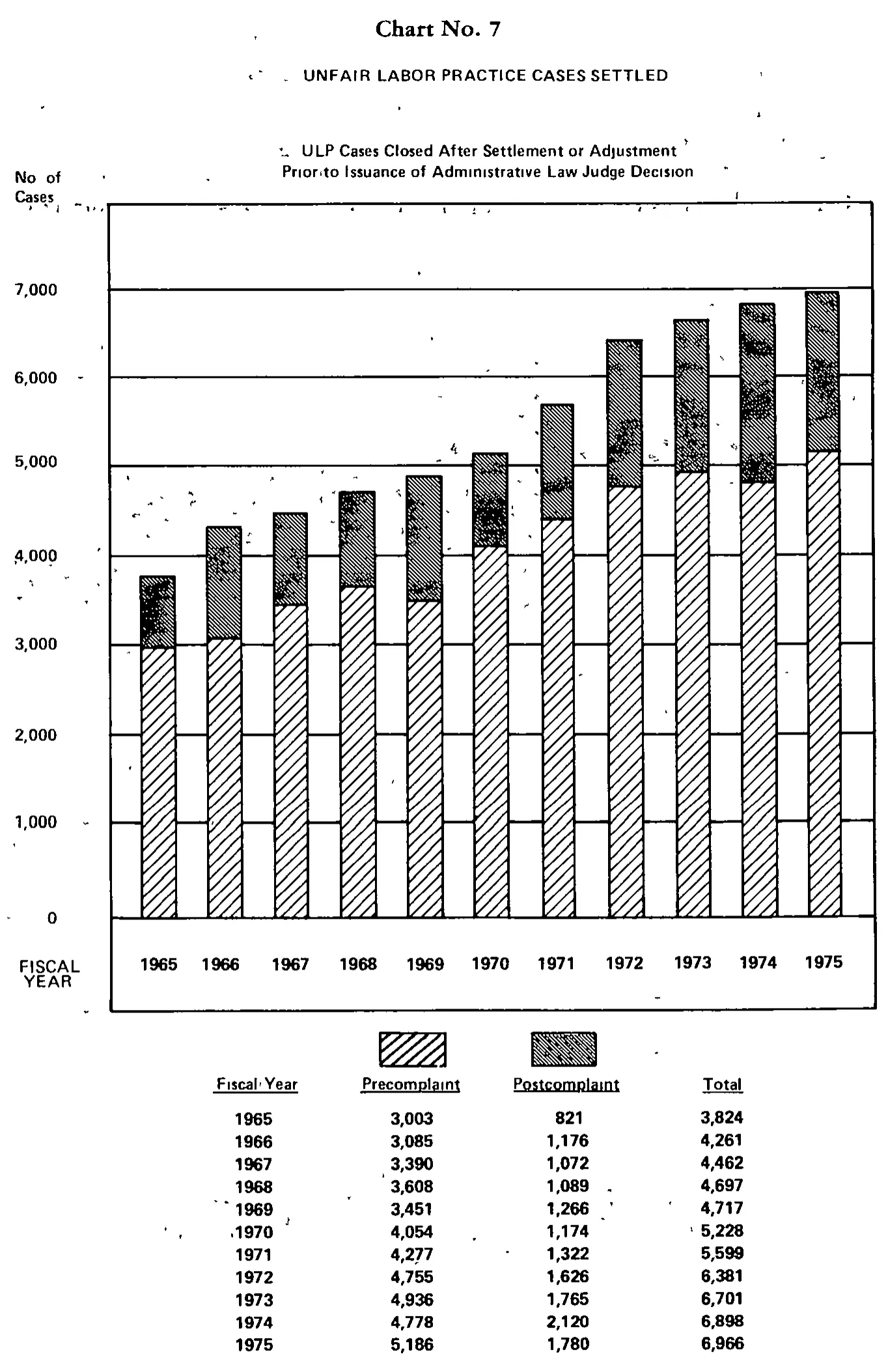 Source page 23 of NLRB FY1975 annual report