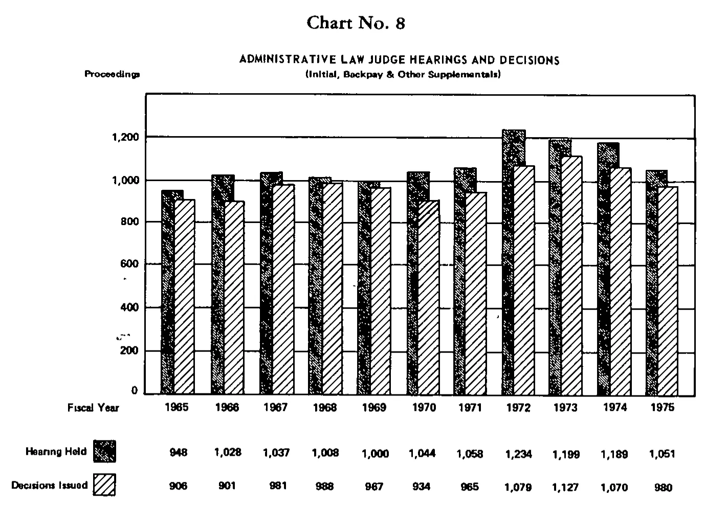 Source page 24 of NLRB FY1975 annual report