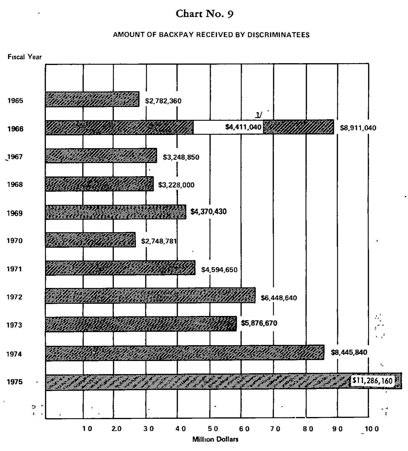Source page 25 of NLRB FY1975 annual report
