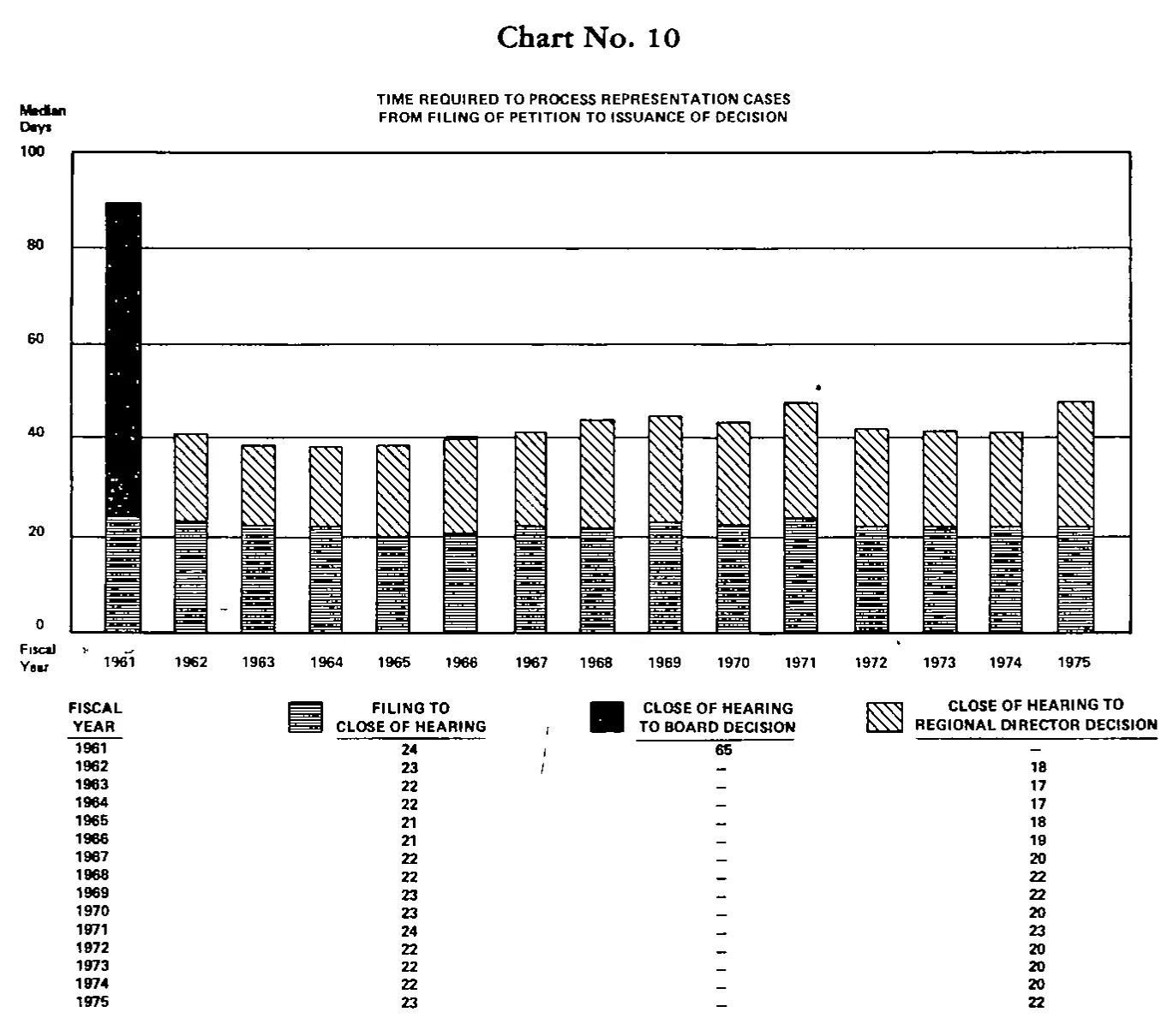 Source page 26 of NLRB FY1975 annual report